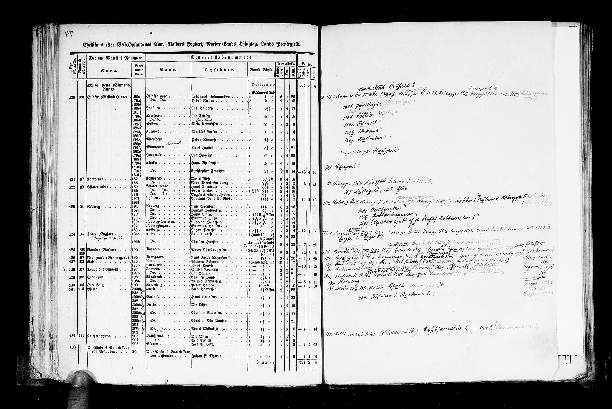 Rygh, AV/RA-PA-0034/F/Fb/L0004: Matrikkelen for 1838 - Christians amt (Oppland fylke), 1838, p. 74b