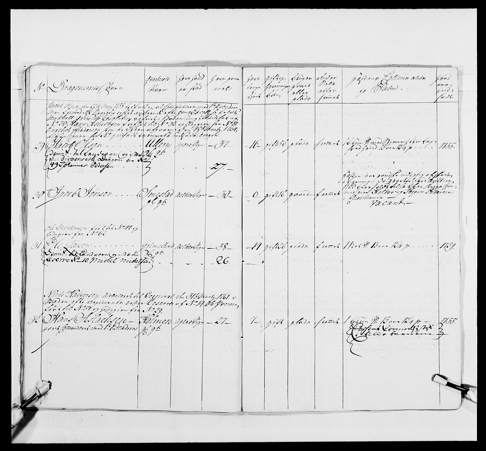 Kommanderende general (KG I) med Det norske krigsdirektorium, AV/RA-EA-5419/E/Ea/L0481: 4. Sønnafjelske dragonregiment, 1756-1765, p. 522