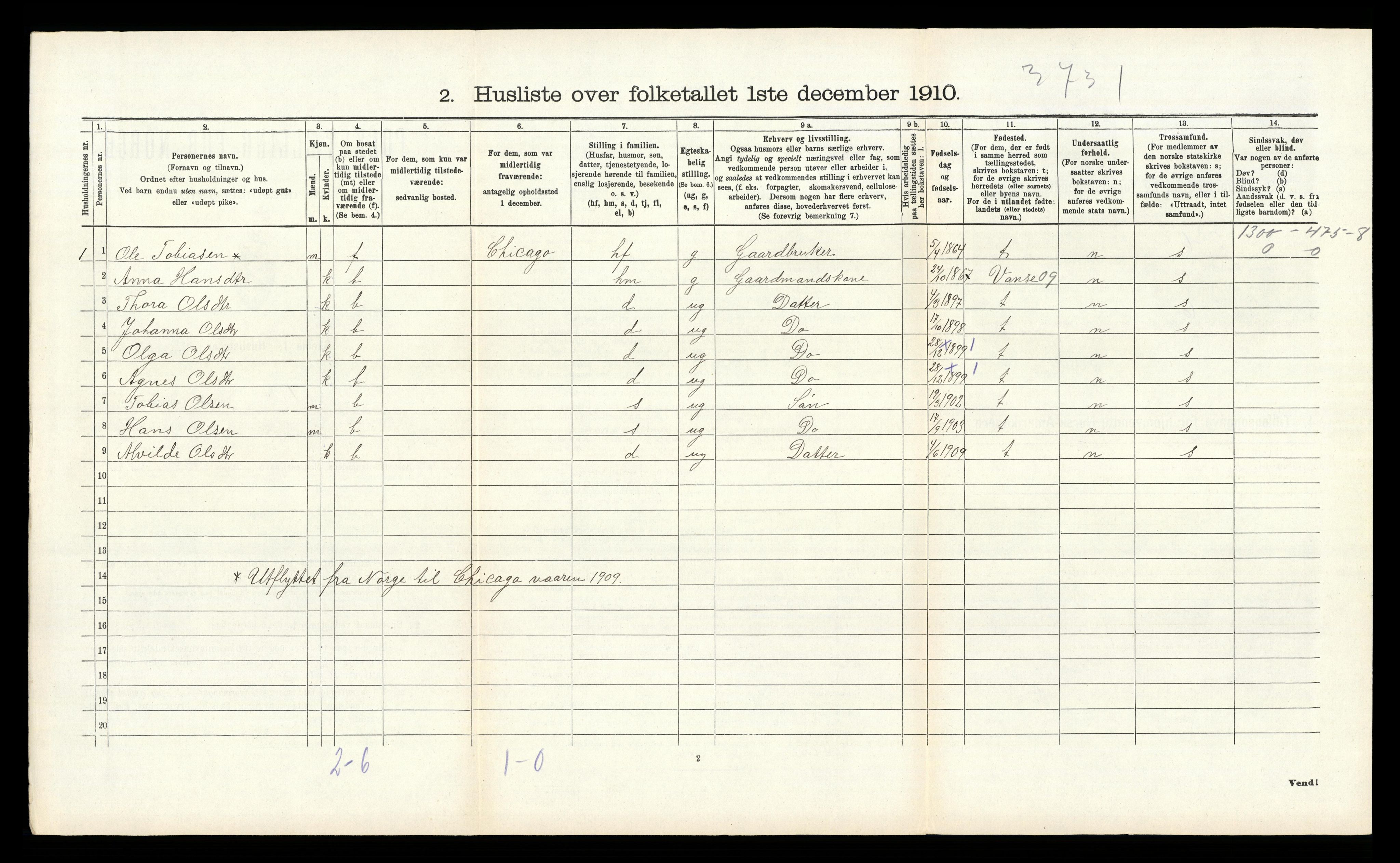 RA, 1910 census for Lyngdal, 1910, p. 1071