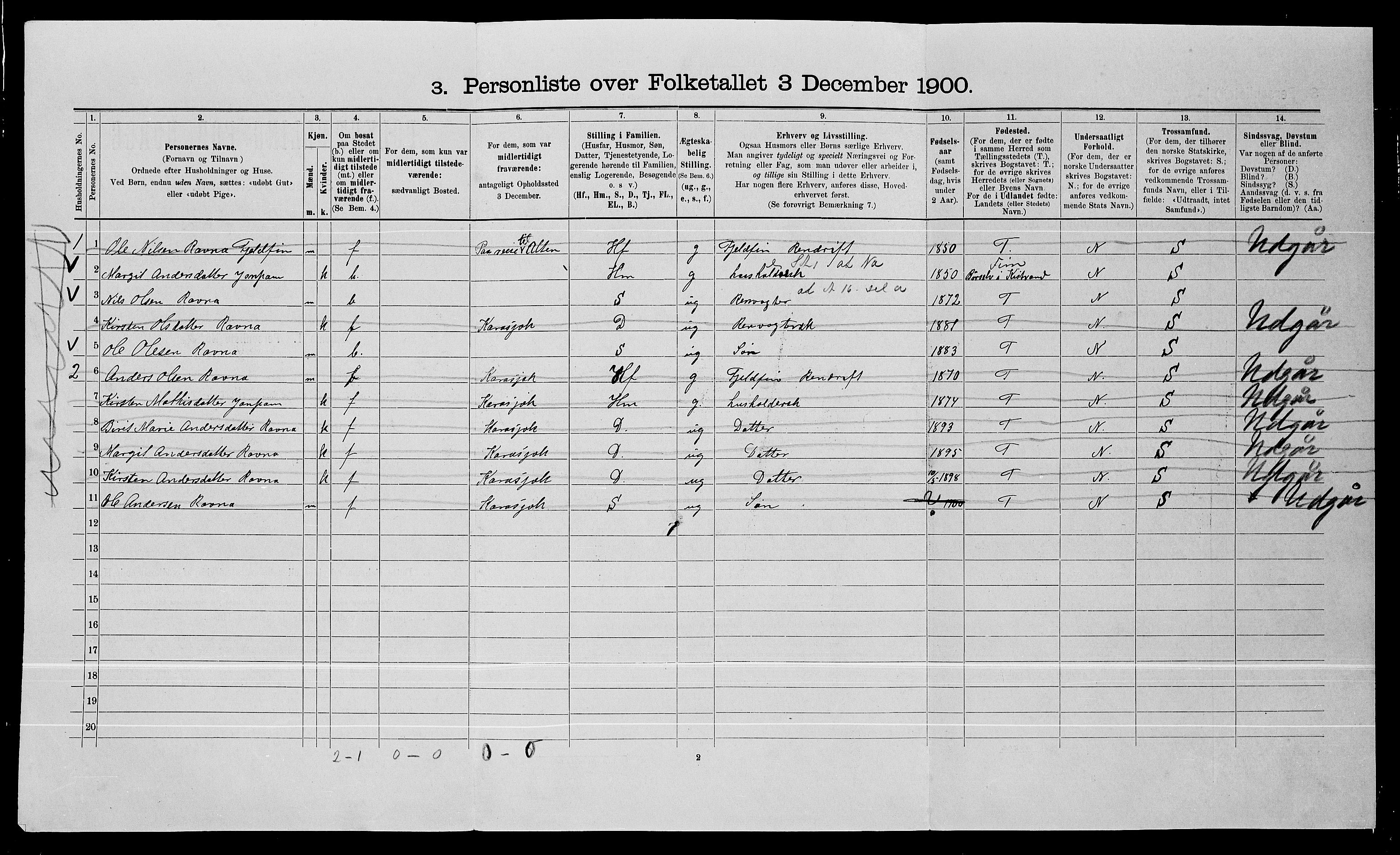 SATØ, 1900 census for Karasjok, 1900, p. 119