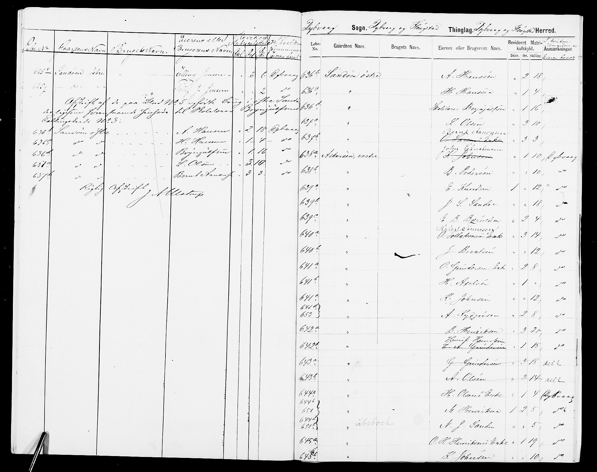 SAK, 1875 census for 0915P Dypvåg, 1875, p. 11