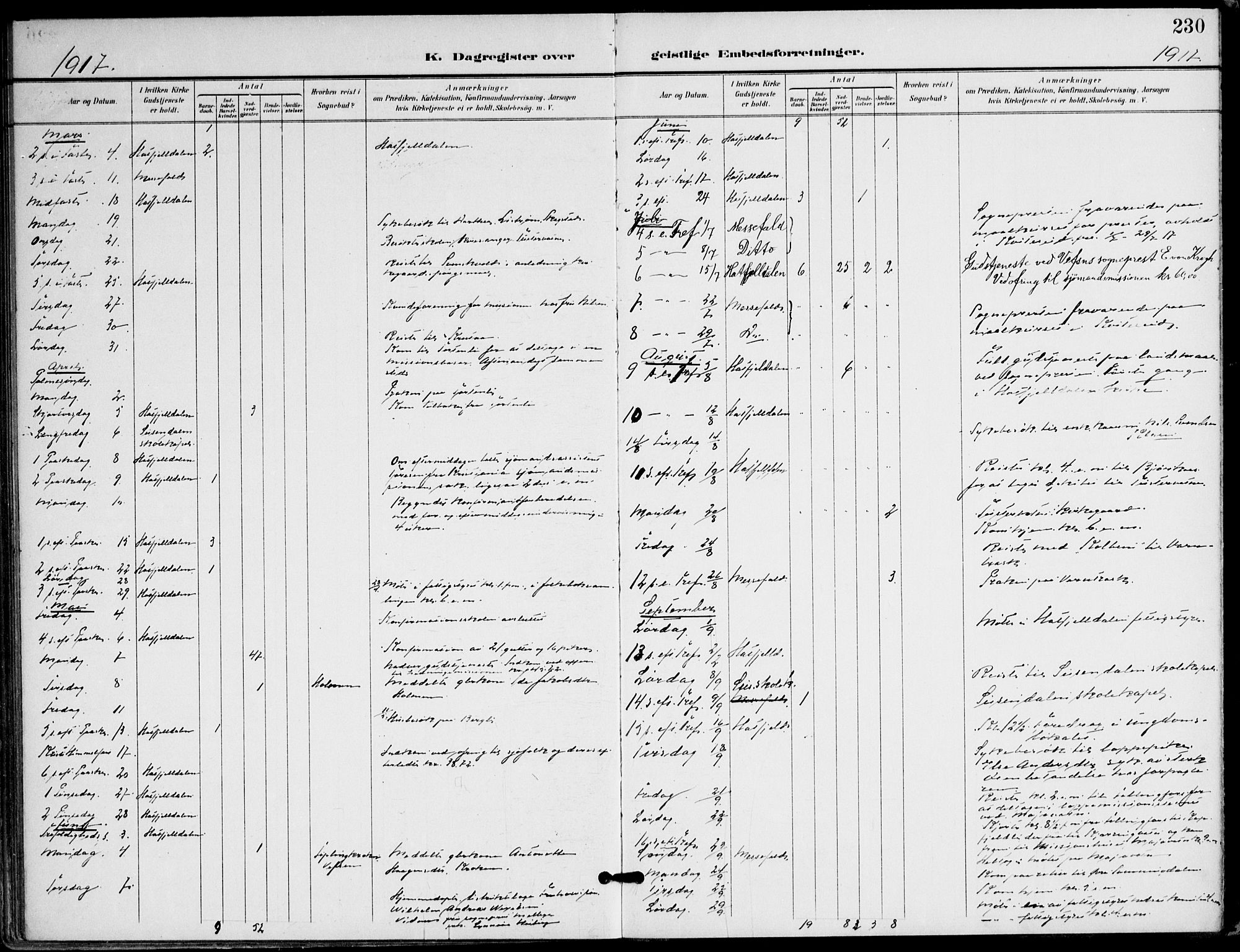 Ministerialprotokoller, klokkerbøker og fødselsregistre - Nordland, AV/SAT-A-1459/823/L0326: Parish register (official) no. 823A03, 1899-1919, p. 230