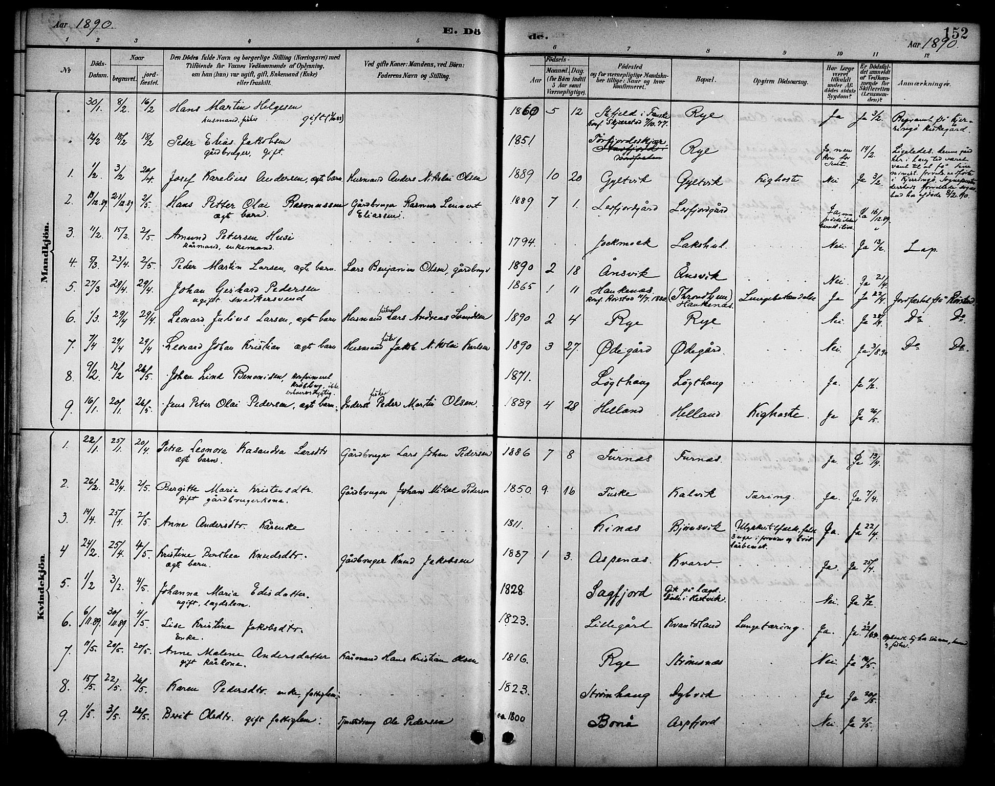 Ministerialprotokoller, klokkerbøker og fødselsregistre - Nordland, SAT/A-1459/854/L0777: Parish register (official) no. 854A01 /1, 1883-1891, p. 152
