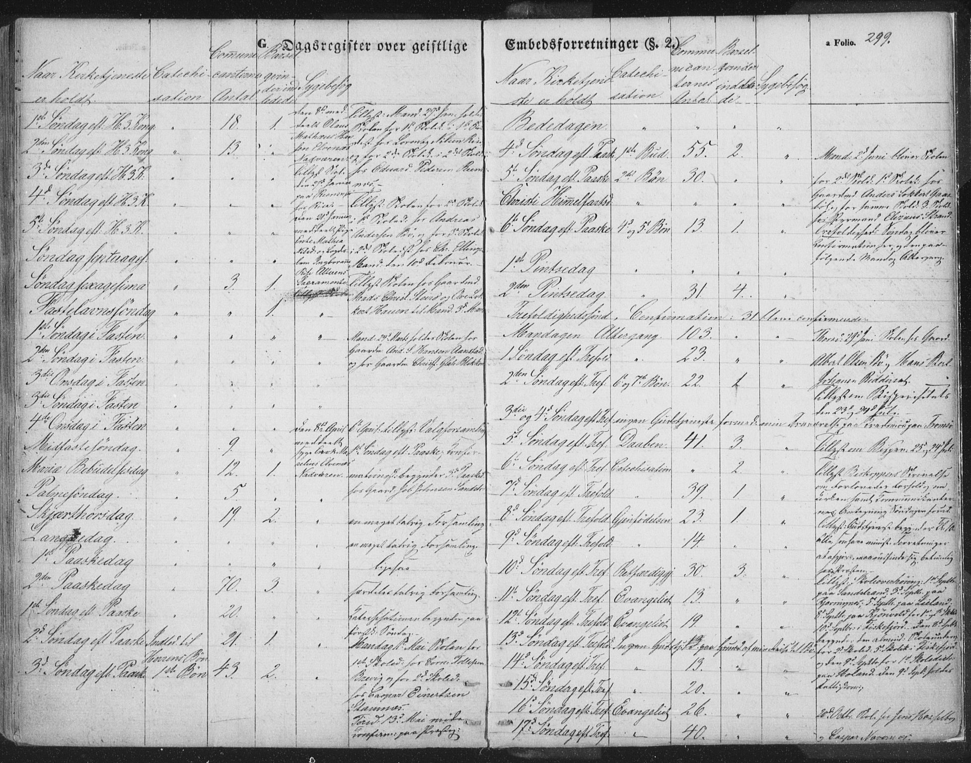 Ministerialprotokoller, klokkerbøker og fødselsregistre - Nordland, AV/SAT-A-1459/895/L1369: Parish register (official) no. 895A04, 1852-1872, p. 299