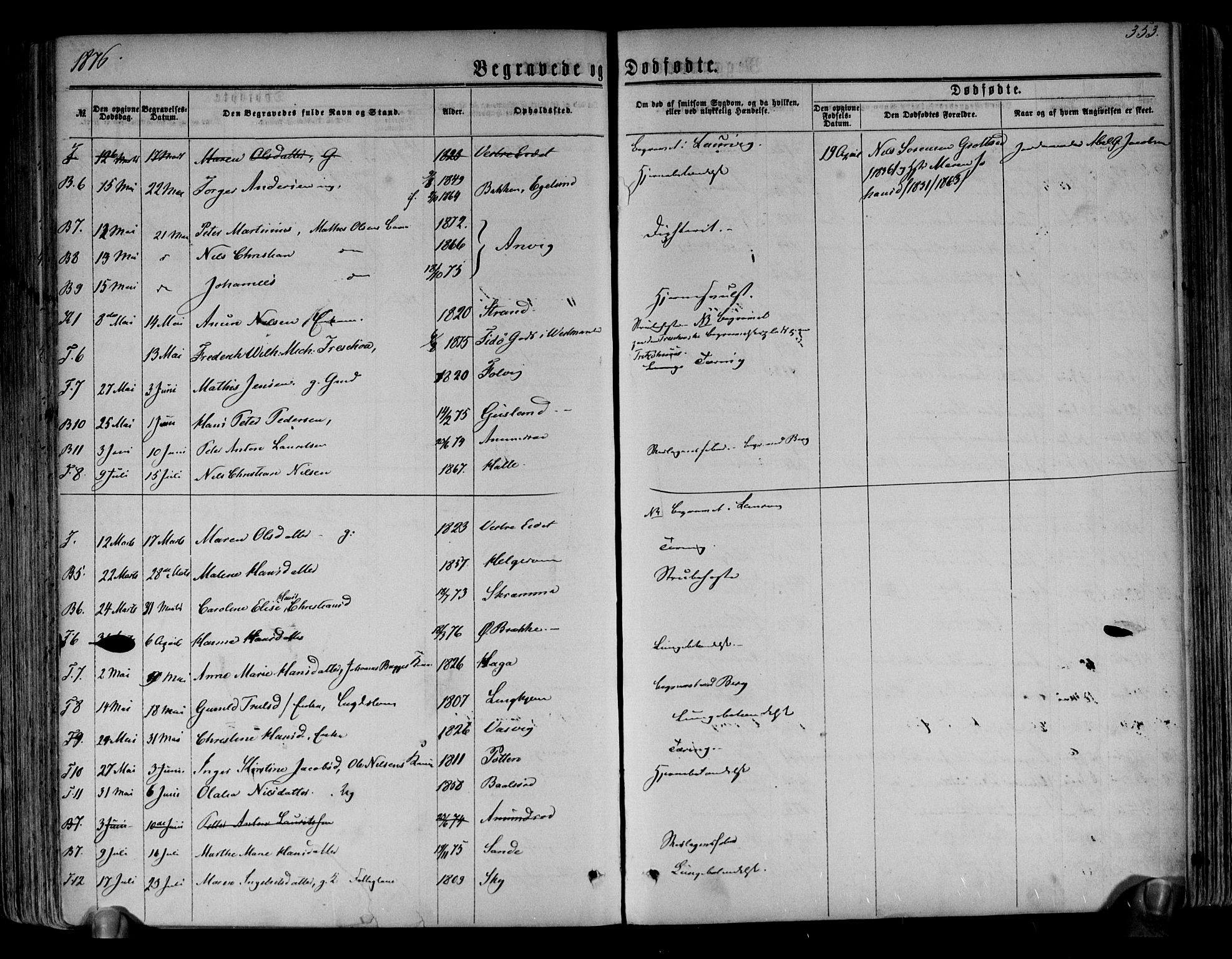 Brunlanes kirkebøker, AV/SAKO-A-342/F/Fa/L0005: Parish register (official) no. I 5, 1862-1877, p. 353