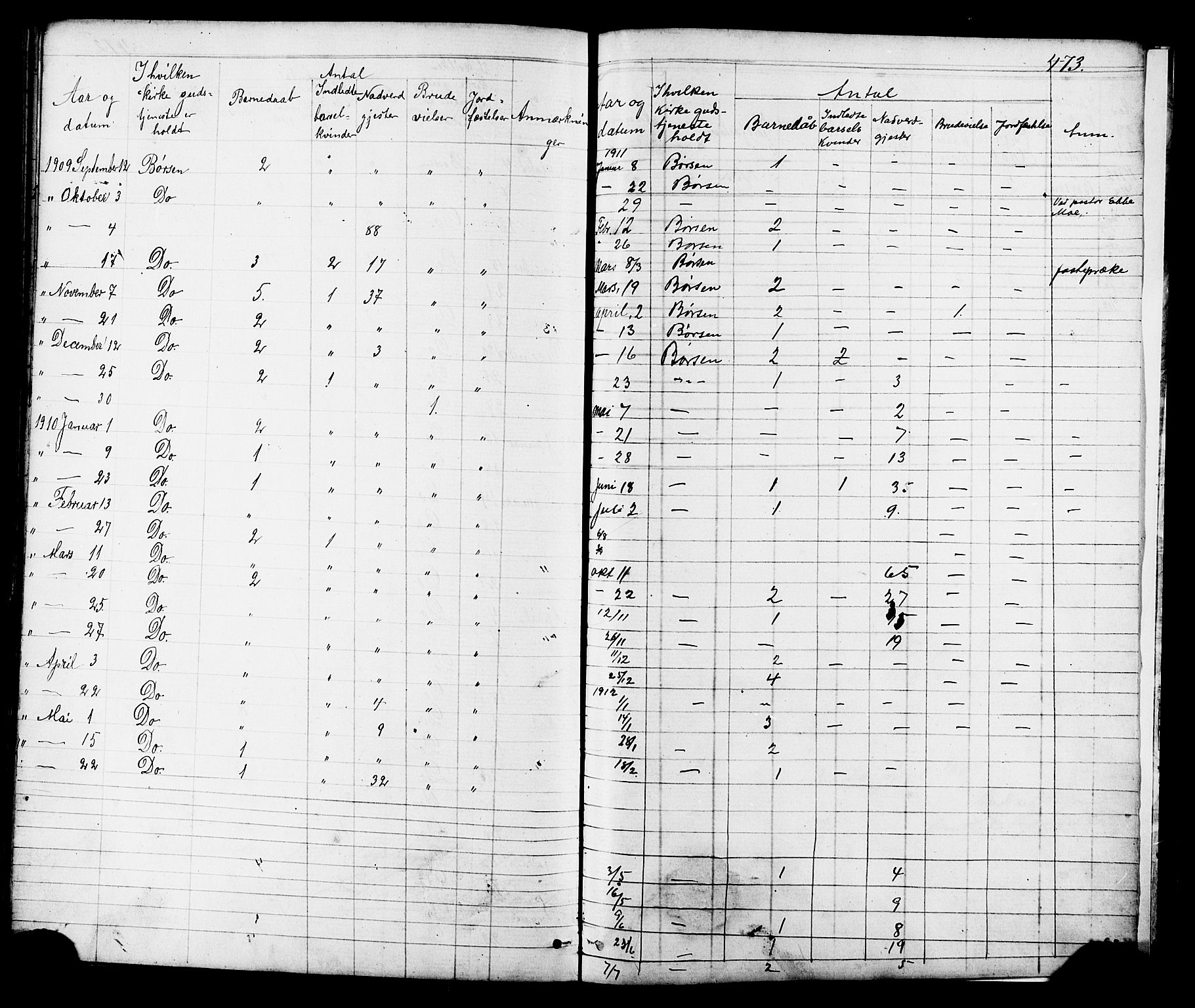 Ministerialprotokoller, klokkerbøker og fødselsregistre - Sør-Trøndelag, SAT/A-1456/665/L0777: Parish register (copy) no. 665C02, 1867-1915, p. 473