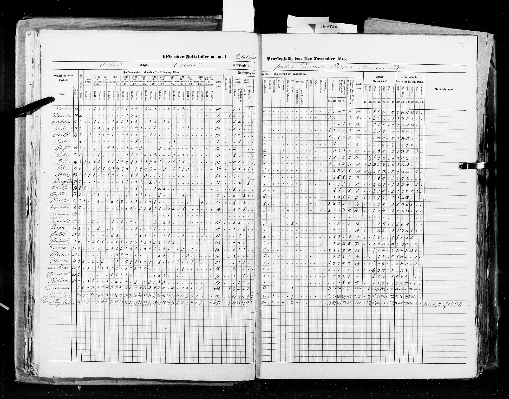 RA, Census 1845, vol. 8: Romsdal amt og Søndre Trondhjems amt, 1845, p. 37