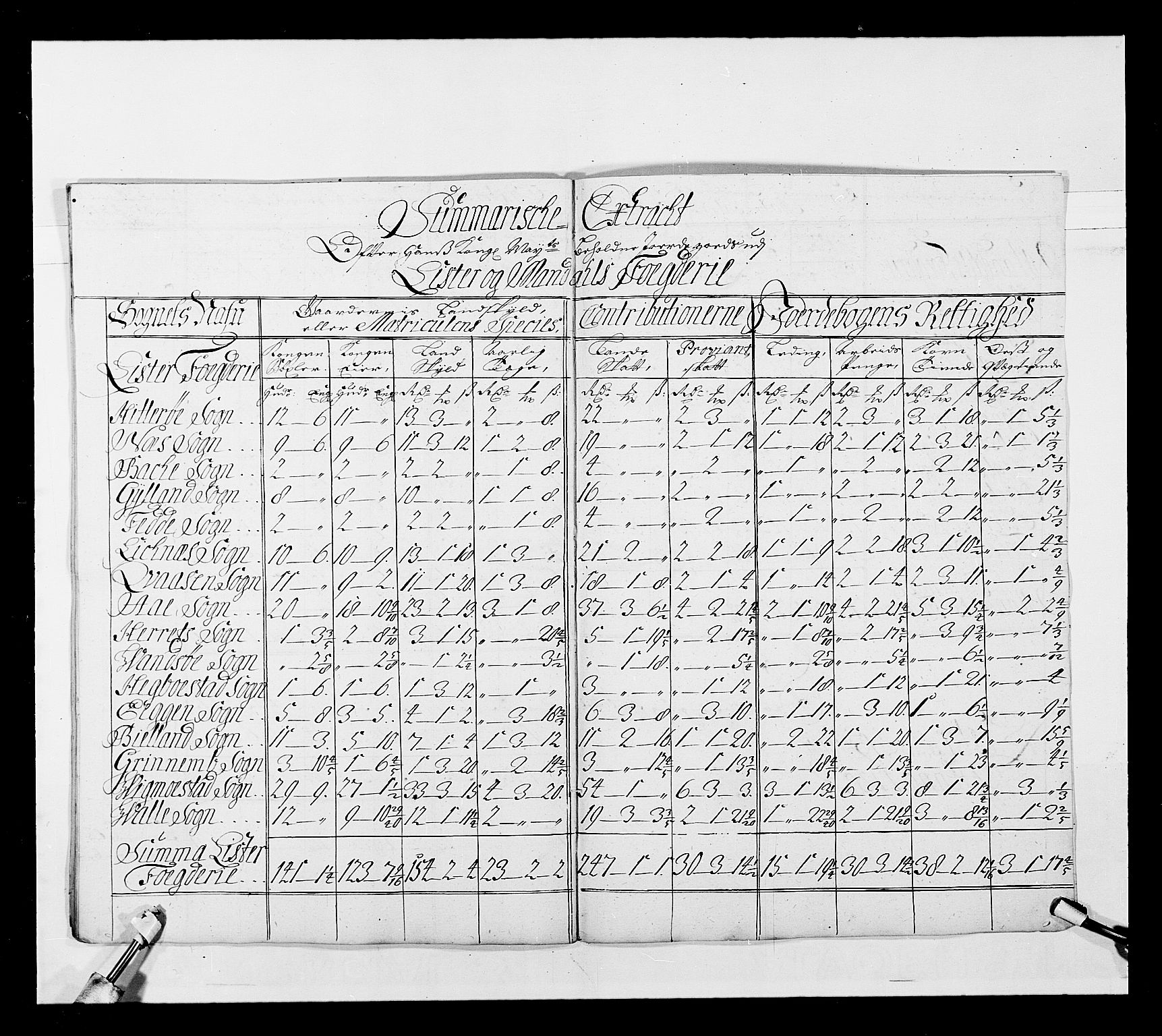 Stattholderembetet 1572-1771, AV/RA-EA-2870/Ek/L0038/0001: Jordebøker o.a. 1720-1728 vedkommende krongodset: / Krongods i Akershus bispedømme og Kristiansand bispedømme, 1720-1722, p. 157