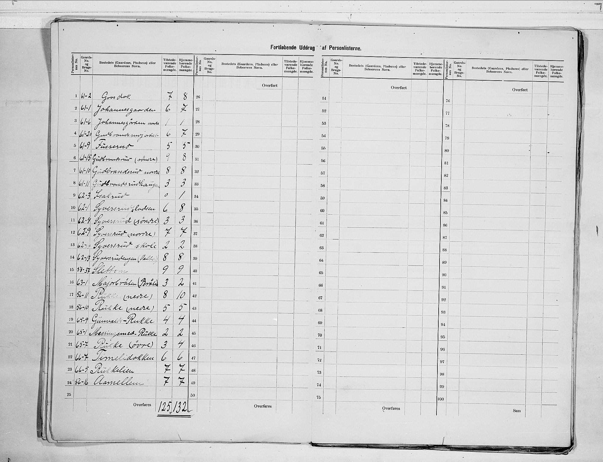 RA, 1900 census for Nes, 1900, p. 11