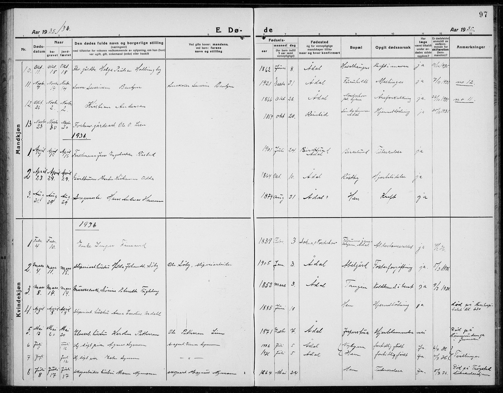 Ådal kirkebøker, SAKO/A-248/G/Gc/L0003: Parish register (copy) no. III 3, 1920-1938, p. 97