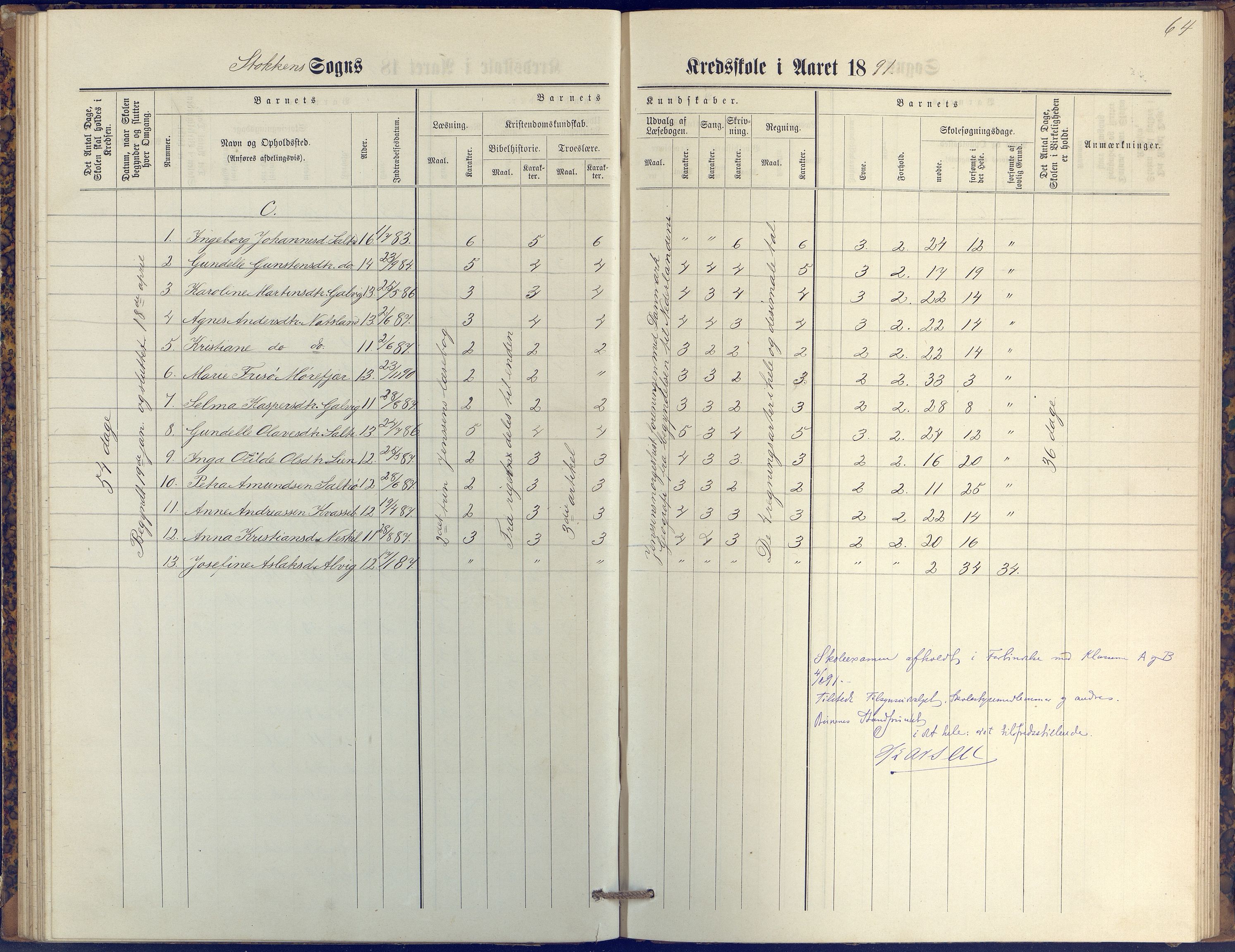 Stokken kommune, AAKS/KA0917-PK/04/04c/L0009: Skoleprotokoll  øverste  avd., 1879-1891, p. 64