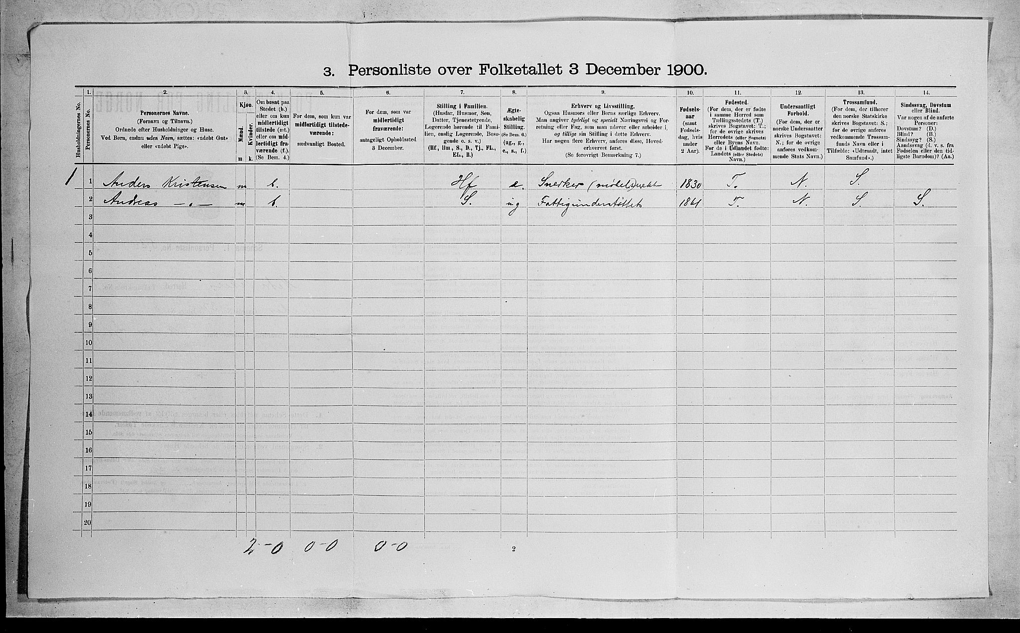 RA, 1900 census for Nedre Eiker, 1900, p. 32