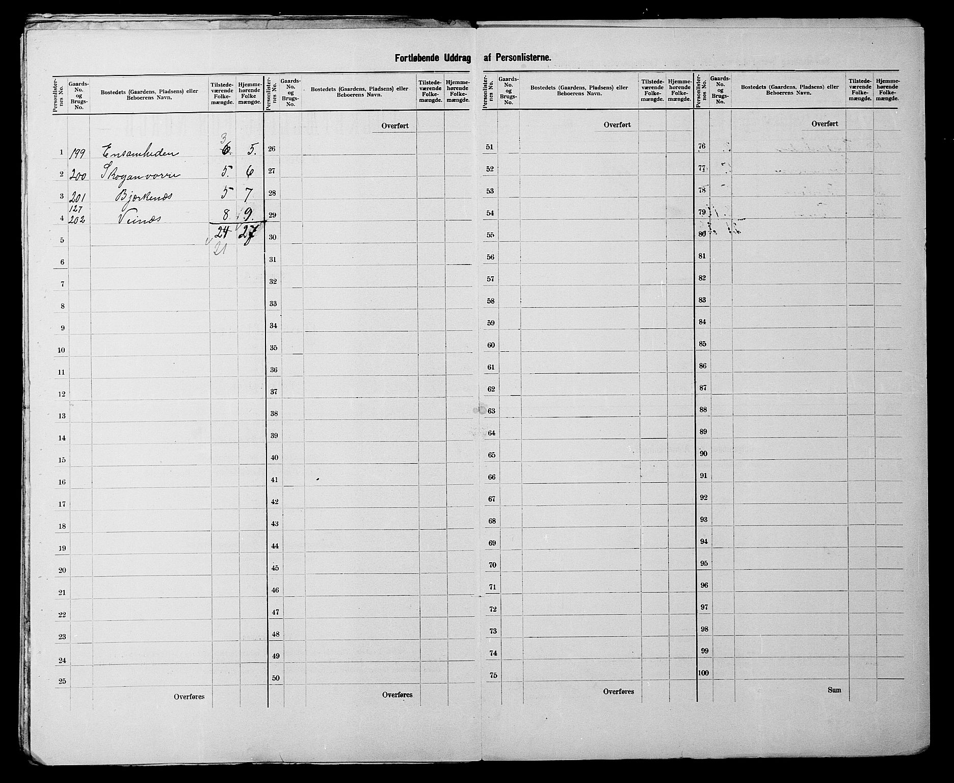 SATØ, 1900 census for Kistrand, 1900, p. 15