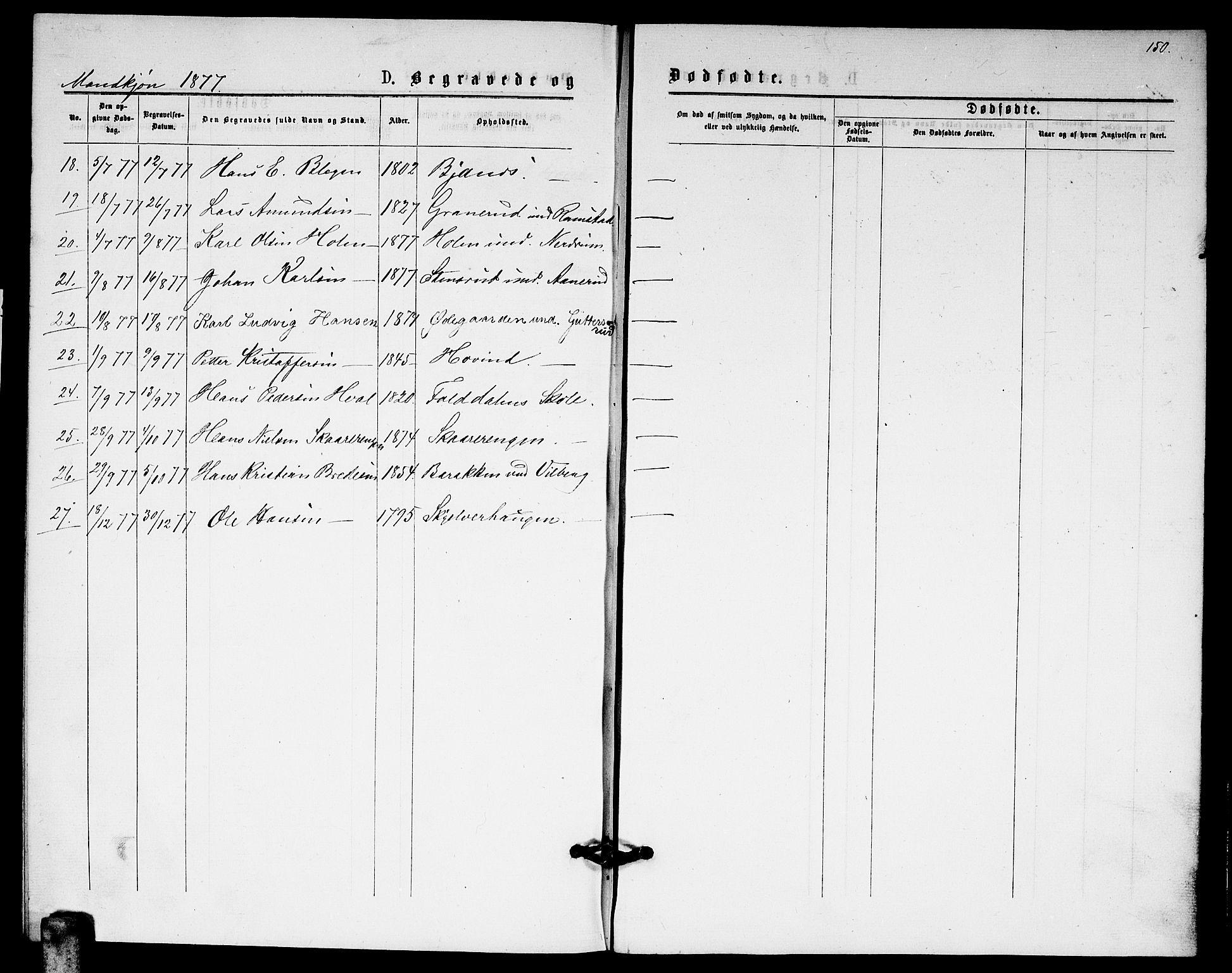 Fet prestekontor Kirkebøker, AV/SAO-A-10370a/G/Ga/L0005: Parish register (copy) no. I 5, 1875-1877, p. 150