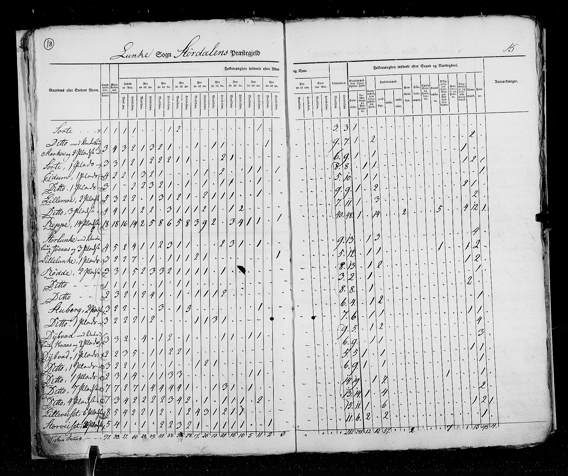 RA, Census 1825, vol. 17: Nordre Trondhjem amt, 1825, p. 18
