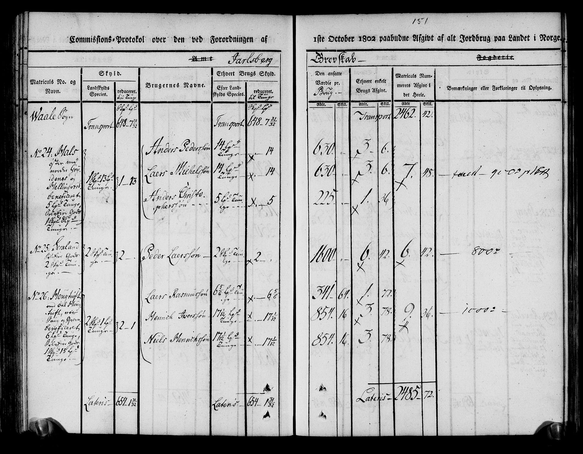 Rentekammeret inntil 1814, Realistisk ordnet avdeling, RA/EA-4070/N/Ne/Nea/L0174: Jarlsberg grevskap. Kommisjonsprotokoll for grevskapets nordre distrikt - Lardal, Hof, Sande, Skoger, Botne og Våle prestegjeld, 1803, p. 163