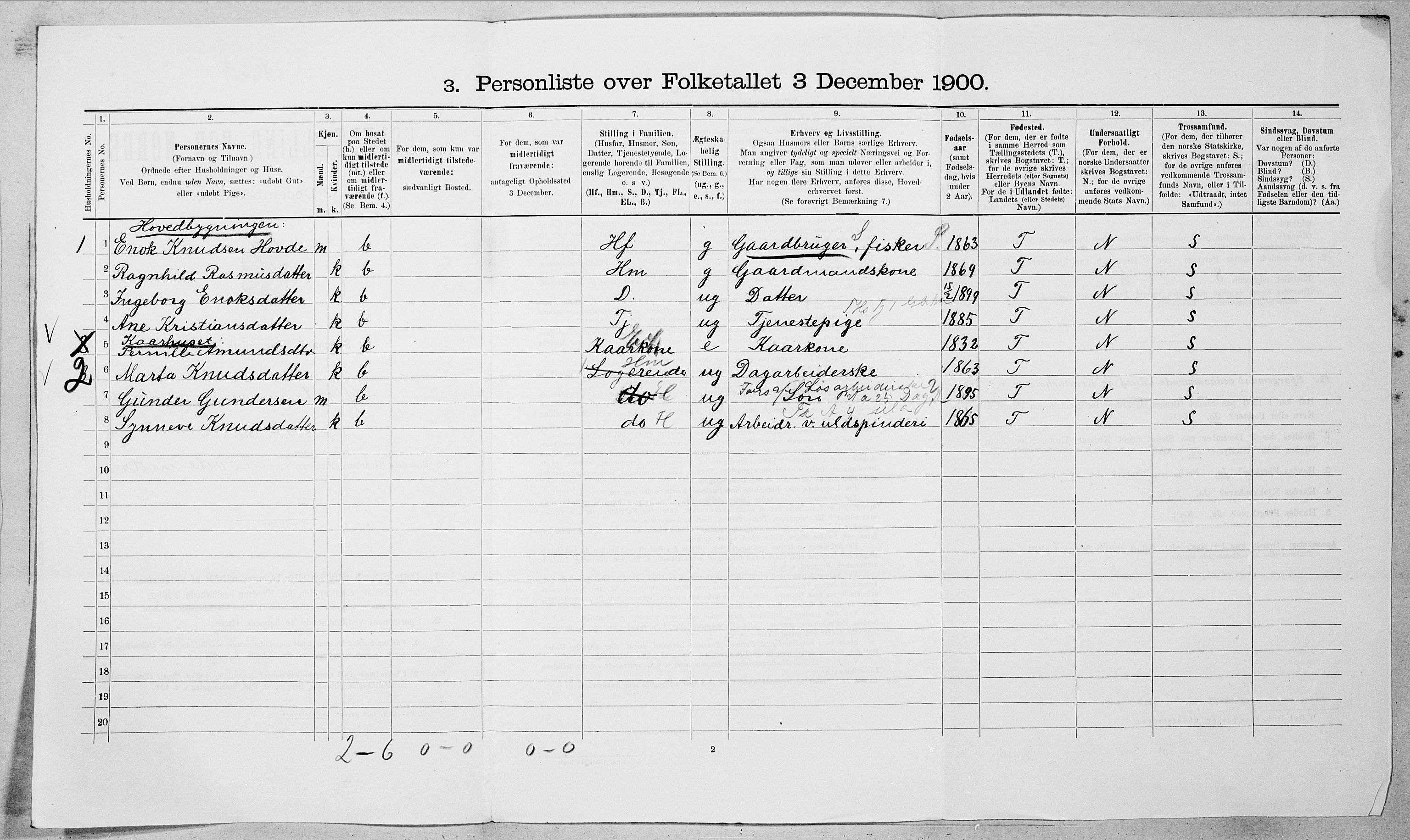 SAT, 1900 census for Ørsta, 1900, p. 732