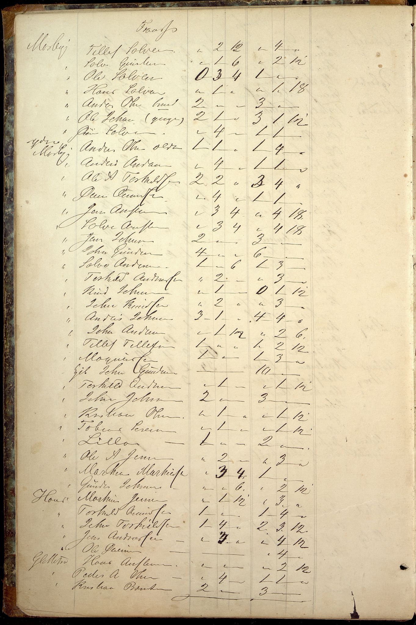 Oddernes kommune - Likningsnemnda, ARKSOR/1001OD310/A/L0002: Møtebok, likningsprotokoll, 1864-1883, p. 14