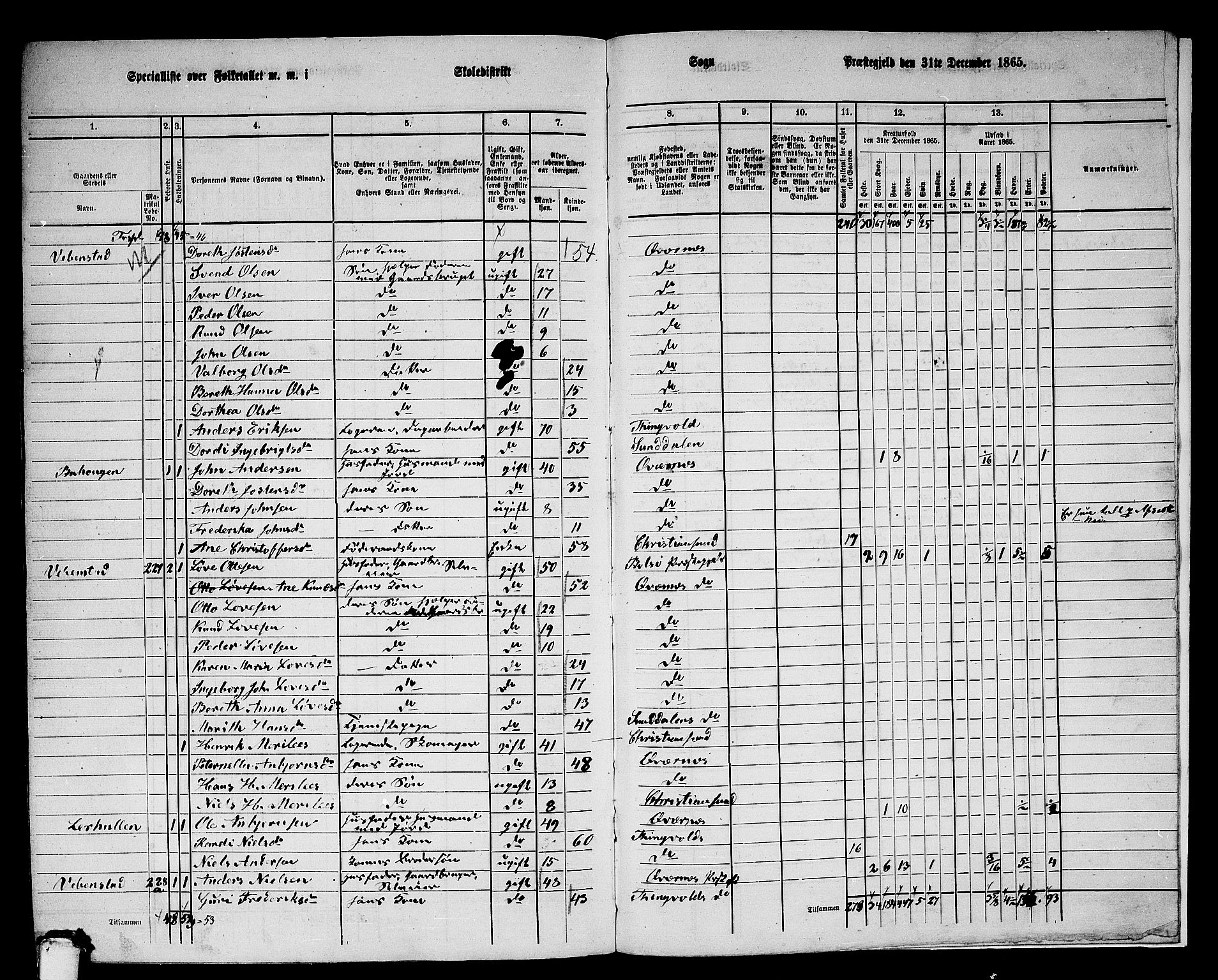 RA, 1865 census for Kvernes, 1865, p. 239