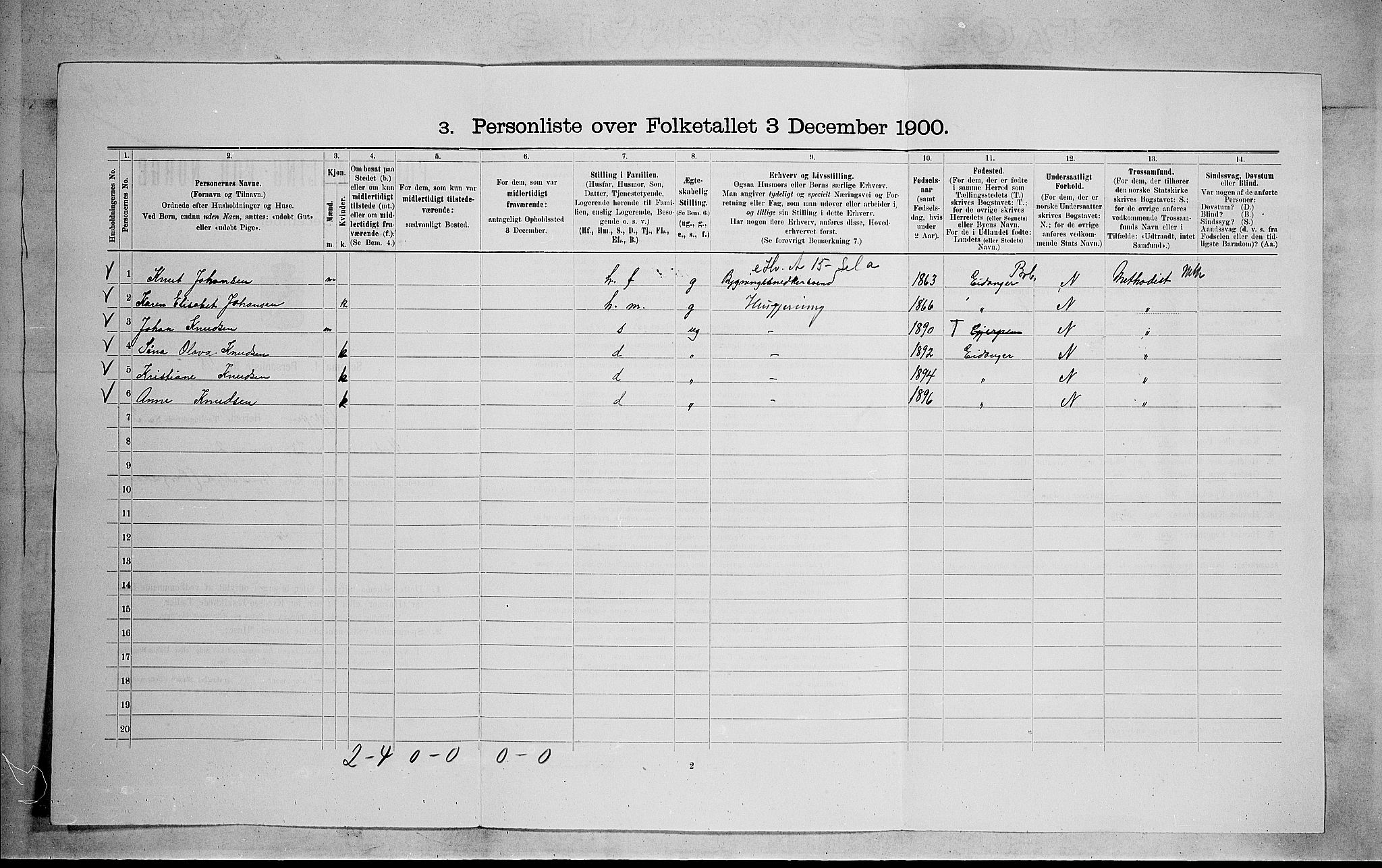 SAKO, 1900 census for Gjerpen, 1900, p. 819