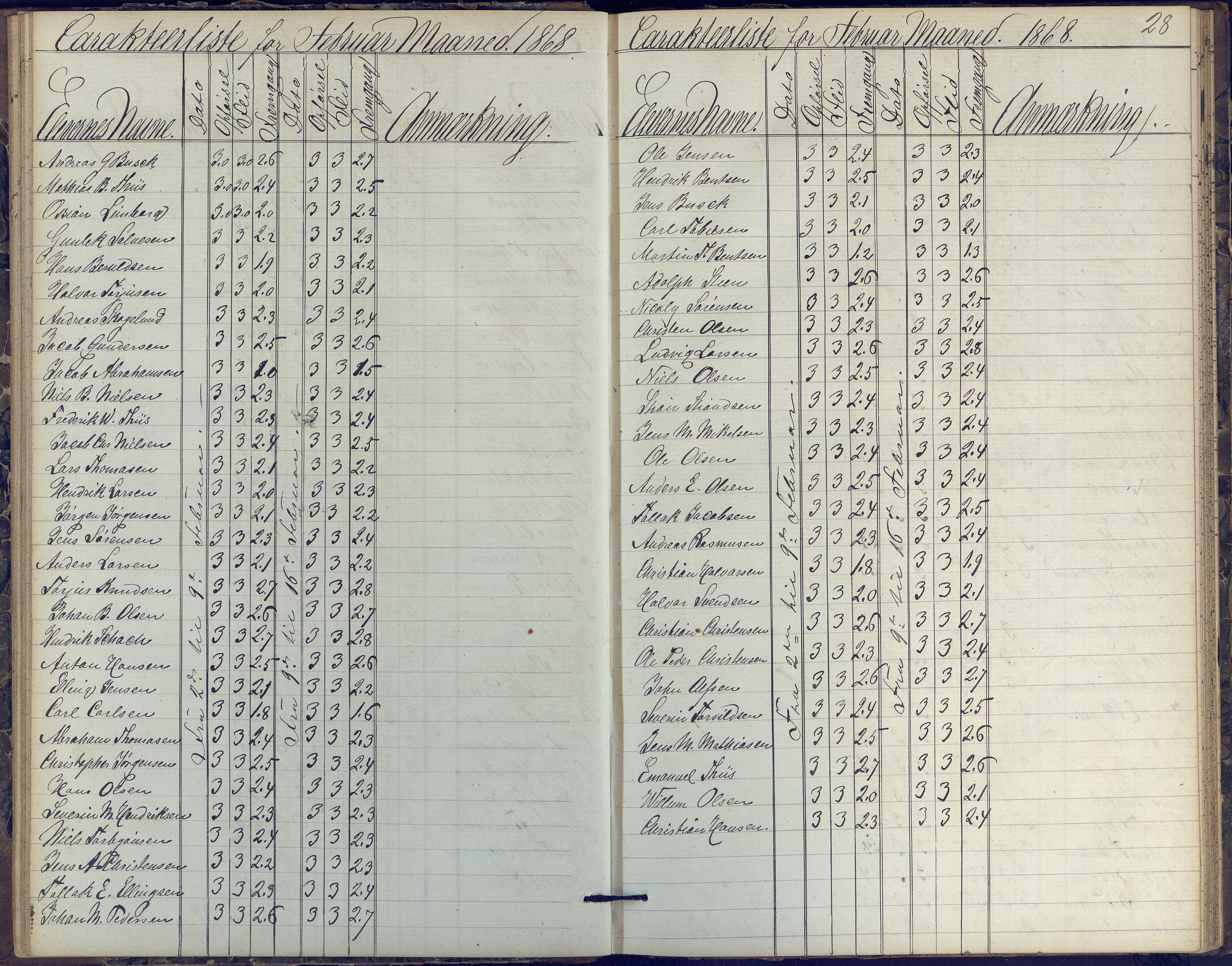 Risør kommune, AAKS/KA0901-PK/1/05/05k/L0002: Karakterbok, 1864-1880, p. 28