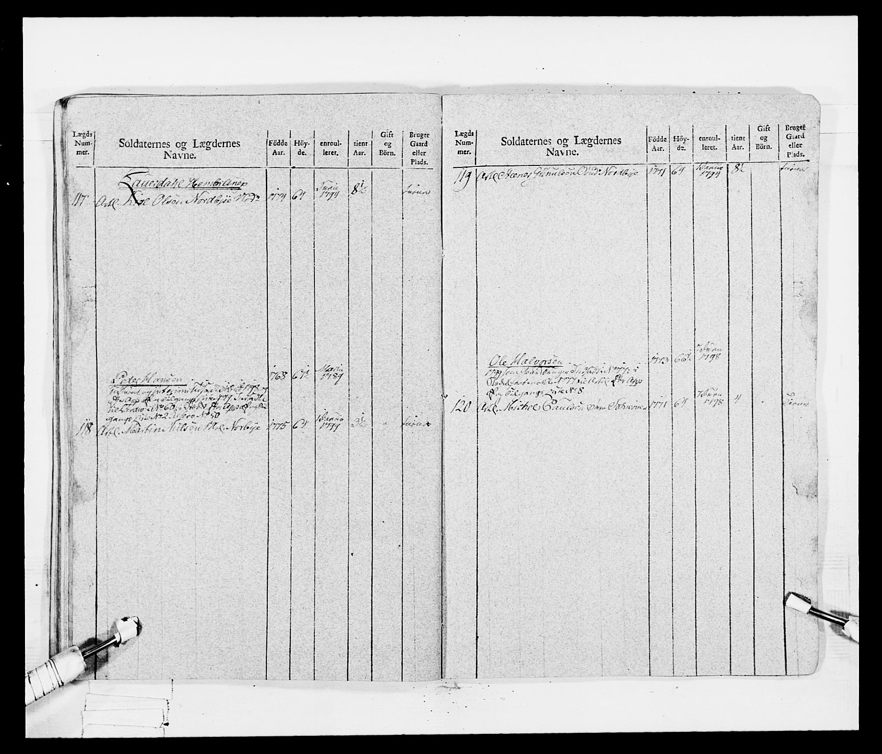 Generalitets- og kommissariatskollegiet, Det kongelige norske kommissariatskollegium, AV/RA-EA-5420/E/Eh/L0047: 2. Akershusiske nasjonale infanteriregiment, 1791-1810, p. 81