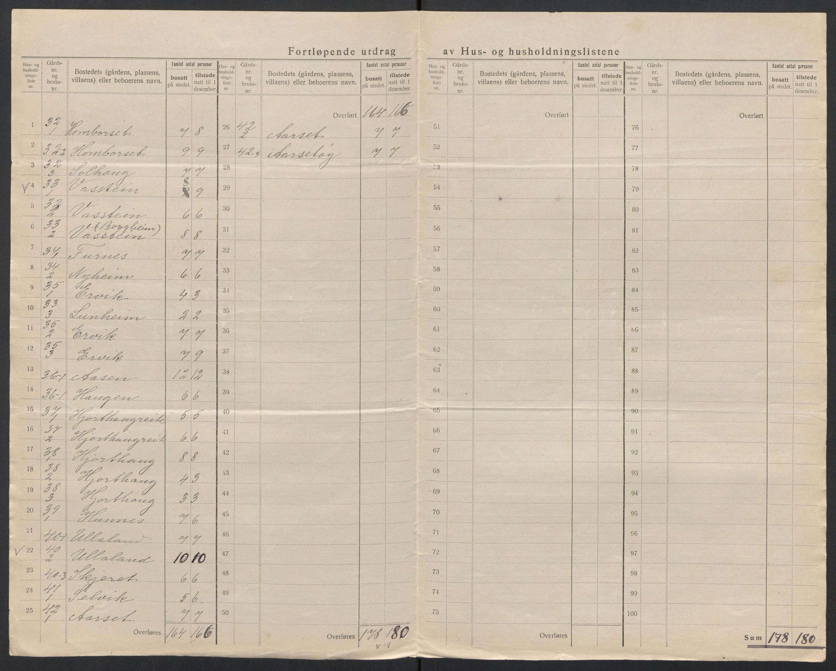 SAT, 1920 census for Volda, 1920, p. 37