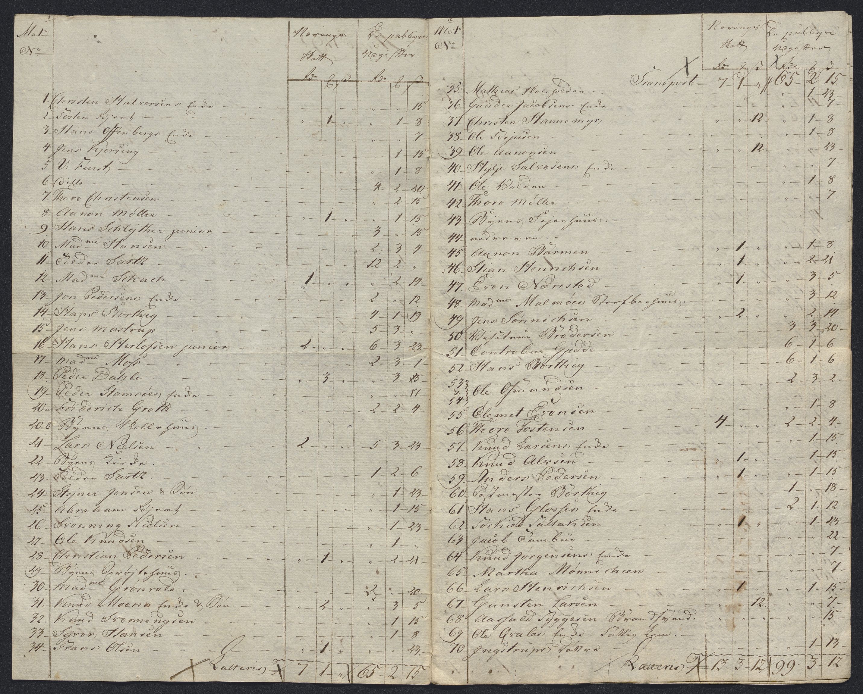 Danske Kanselli 1800-1814, RA/EA-3024/K/Kk/Kka/Kkac/L0234: Kjøpstadregnskap Øster Risør, 1791-1795, p. 130