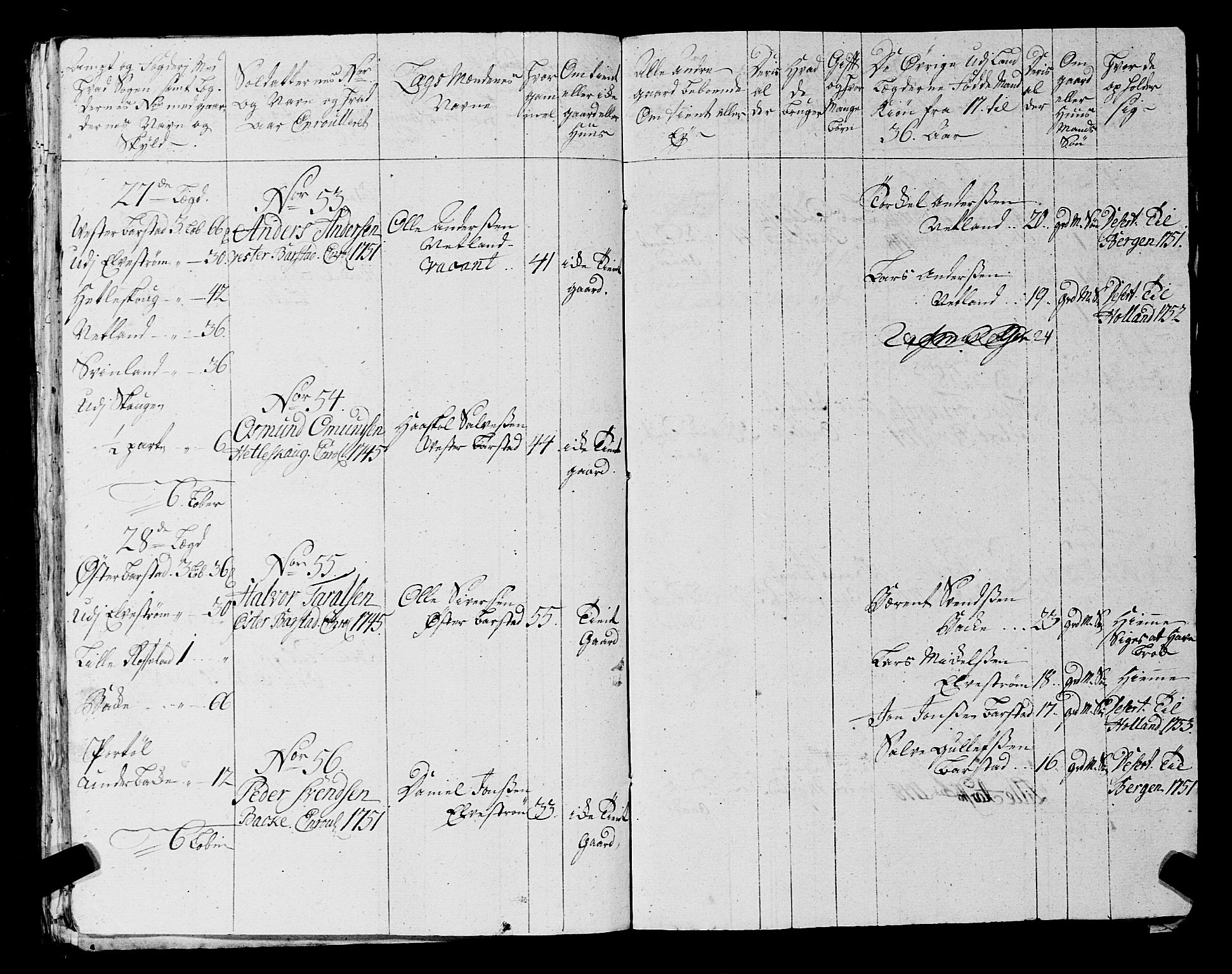 Fylkesmannen i Rogaland, AV/SAST-A-101928/99/3/325/325CA, 1655-1832, p. 4533