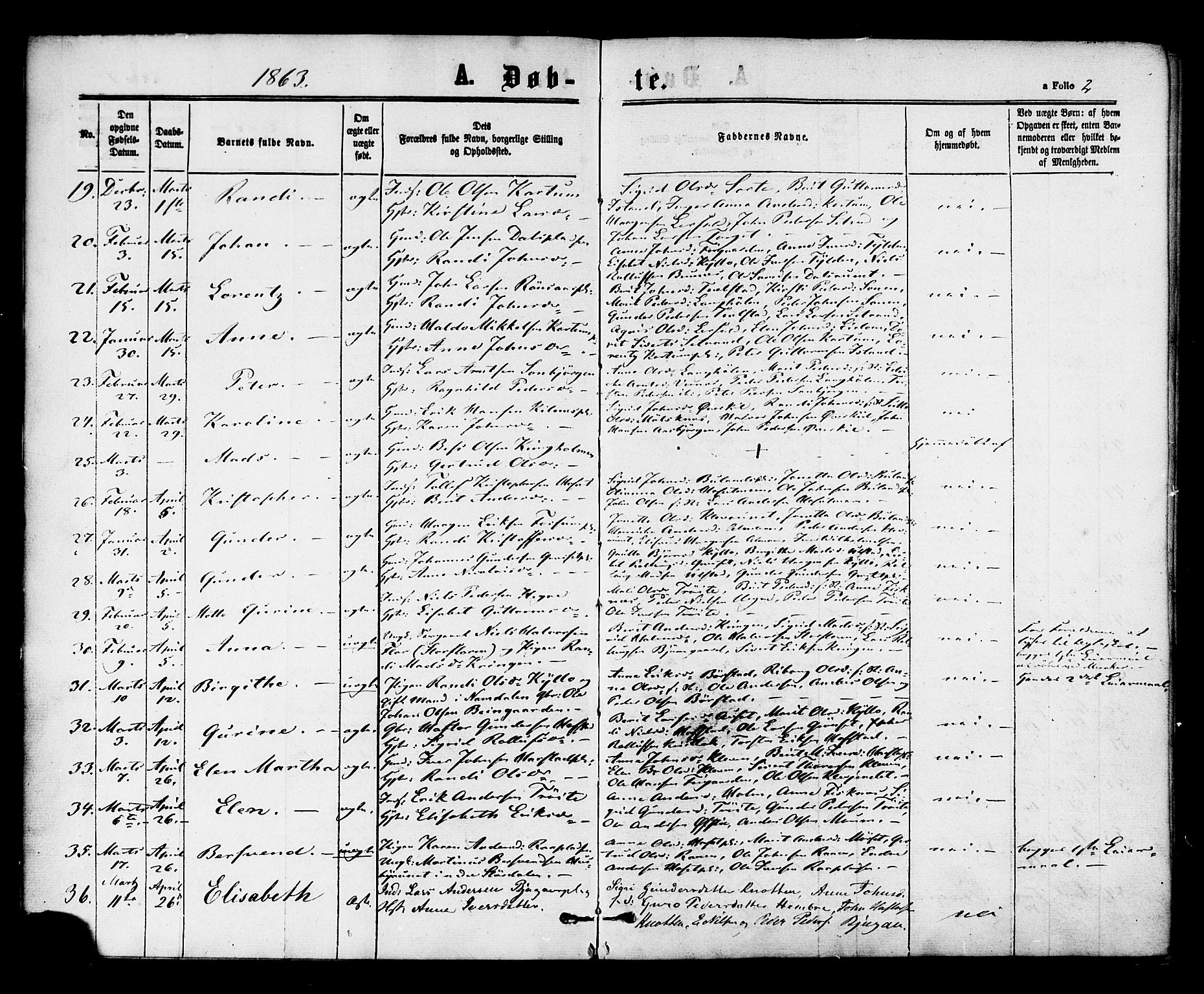 Ministerialprotokoller, klokkerbøker og fødselsregistre - Nord-Trøndelag, AV/SAT-A-1458/703/L0029: Parish register (official) no. 703A02, 1863-1879, p. 2