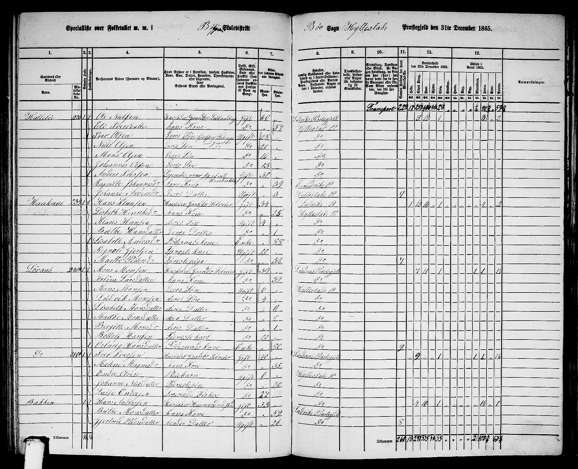 RA, 1865 census for Hyllestad, 1865, p. 117