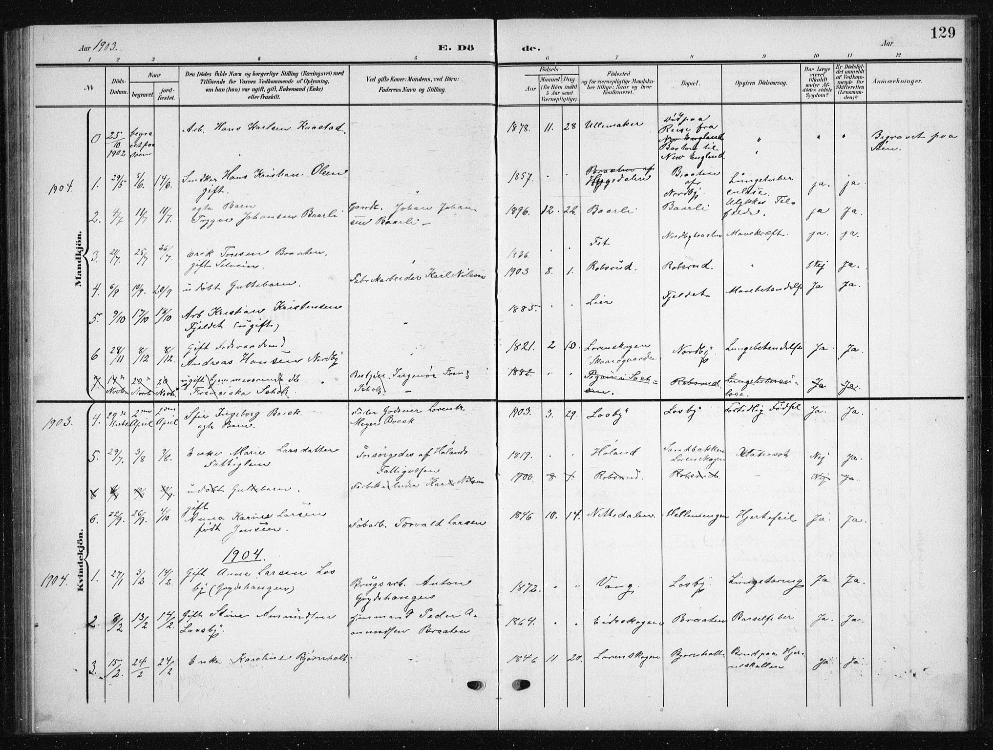 Skedsmo prestekontor Kirkebøker, SAO/A-10033a/G/Gb/L0002: Parish register (copy) no. II 2, 1903-1931, p. 129