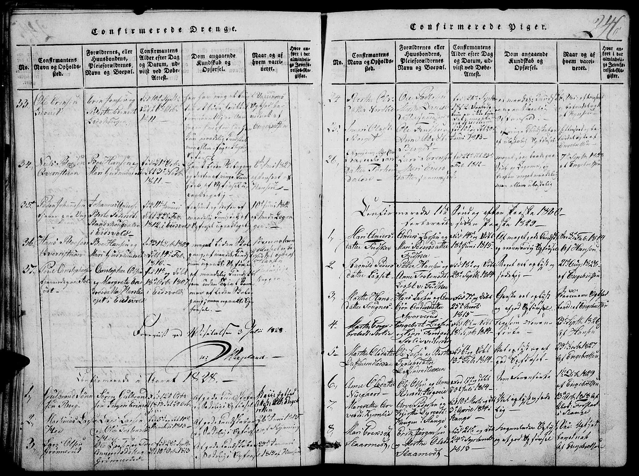 Nord-Odal prestekontor, AV/SAH-PREST-032/H/Ha/Hab/L0001: Parish register (copy) no. 1, 1819-1838, p. 246