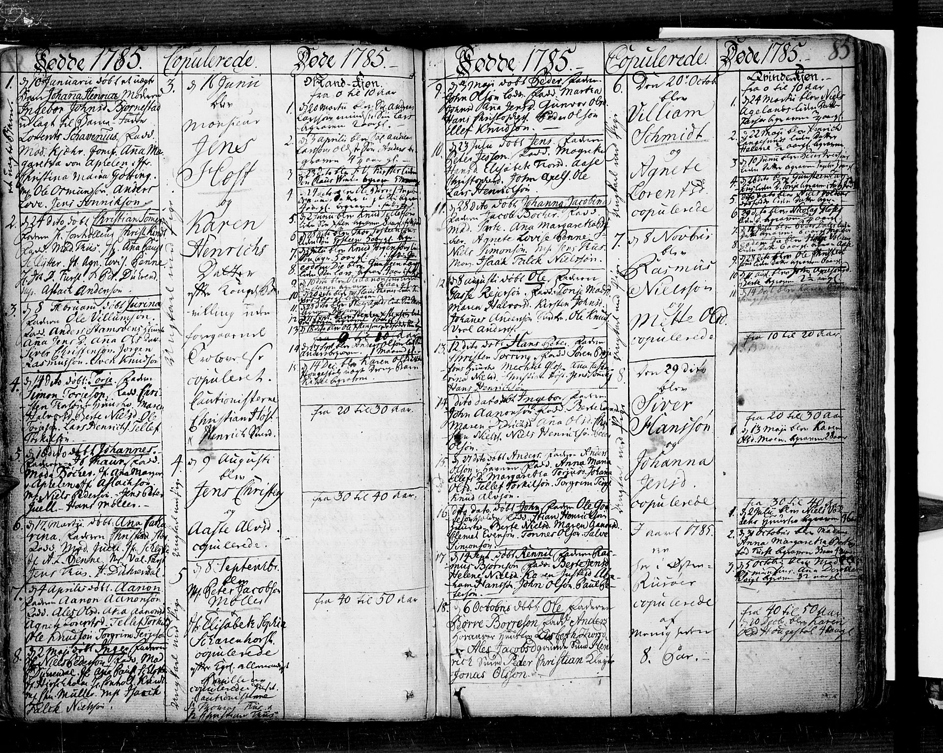 Risør sokneprestkontor, SAK/1111-0035/F/Fb/L0002: Parish register (copy) no. B 2, 1747-1812, p. 85