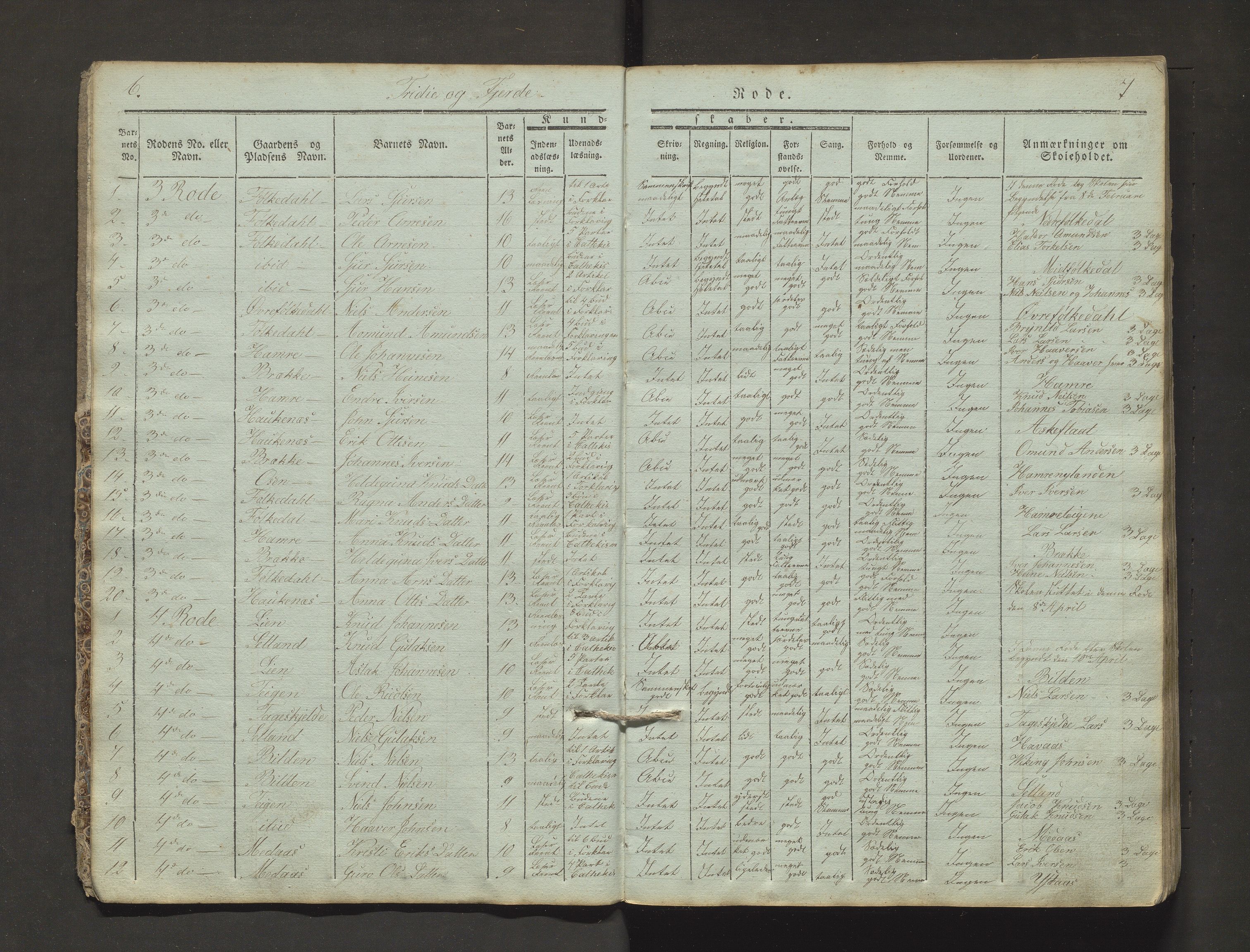 Granvin herad. Barneskulane, IKAH/1234-231/F/Fa/L0002: Skuleprotokoll for 1. skuledistrikt i Gravens prestegjeld, 1839-1856