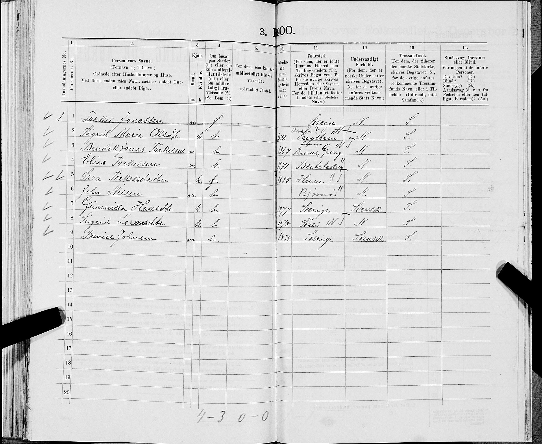 SAT, 1900 census for Snåsa, 1900, p. 1374