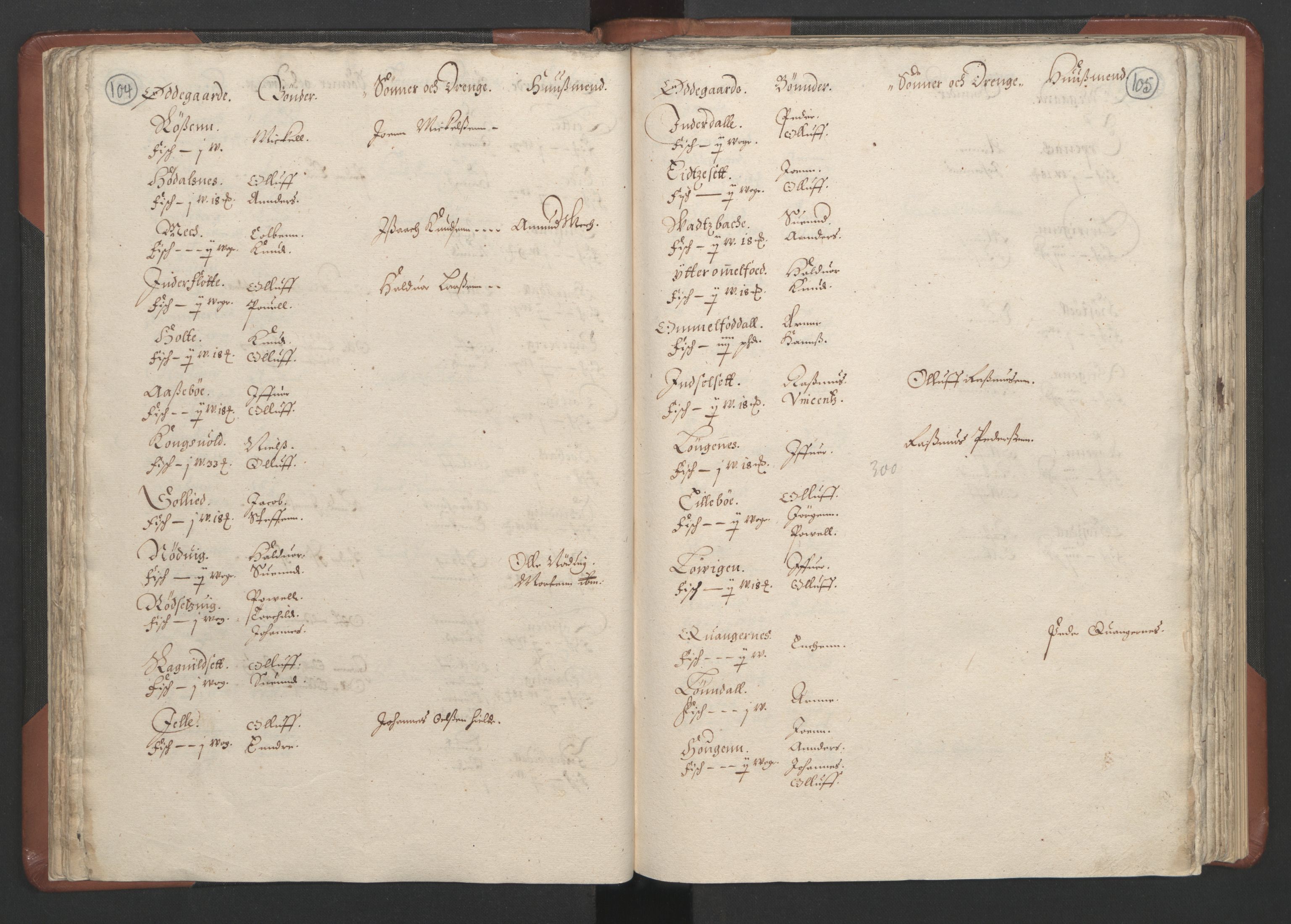 RA, Bailiff's Census 1664-1666, no. 16: Romsdal fogderi and Sunnmøre fogderi, 1664-1665, p. 104-105