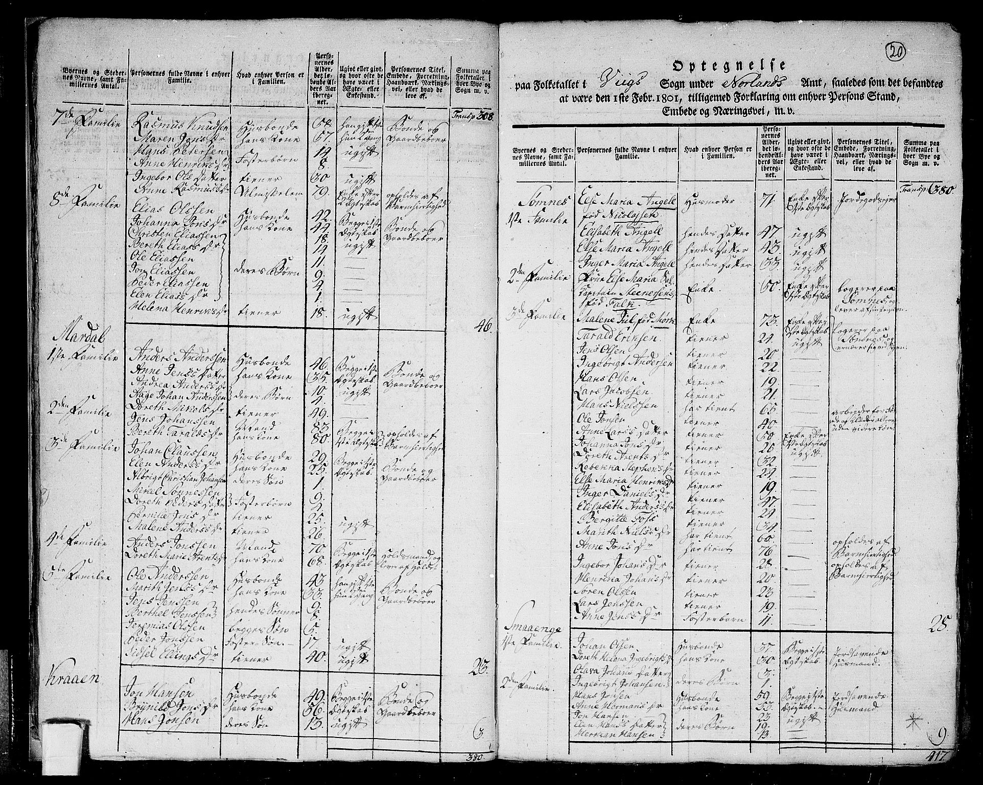 RA, 1801 census for 1814P Brønnøy, 1801, p. 19b-20a