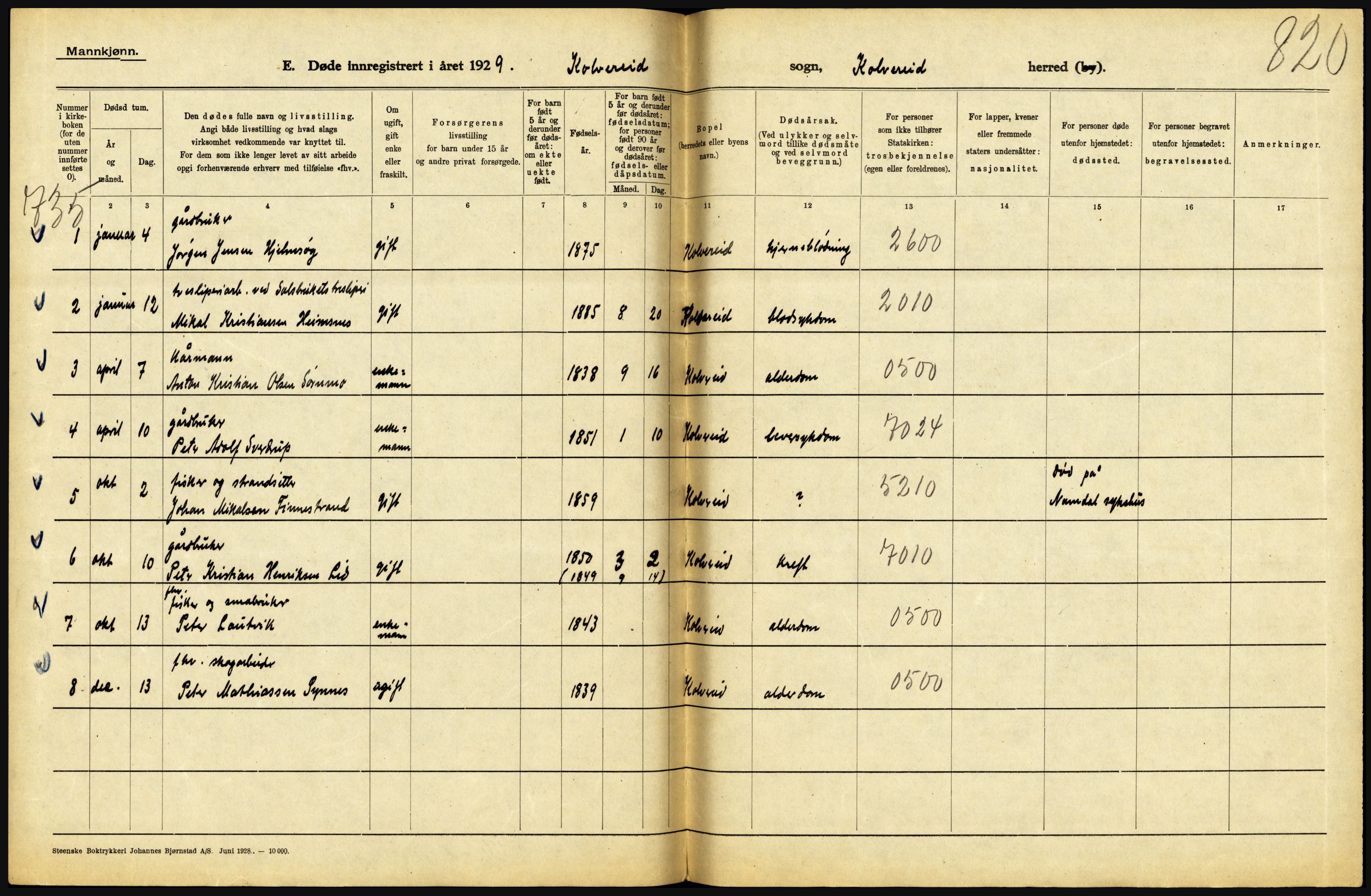 Statistisk sentralbyrå, Sosiodemografiske emner, Befolkning, AV/RA-S-2228/D/Df/Dfc/Dfci/L0035: Nord Trøndelag. Nordland, 1929, p. 150