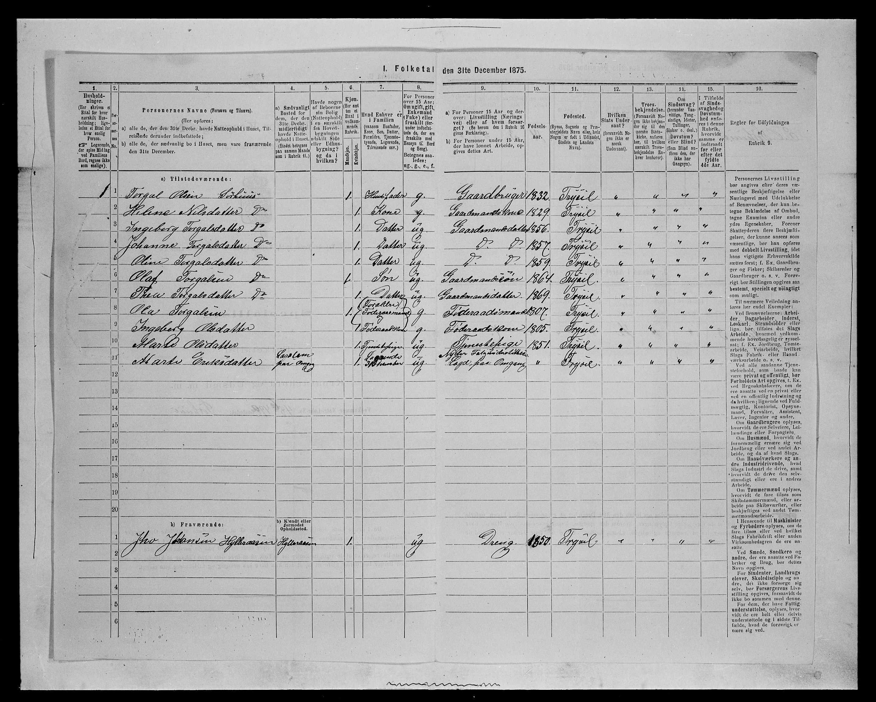 SAH, 1875 census for 0428P Trysil, 1875, p. 748