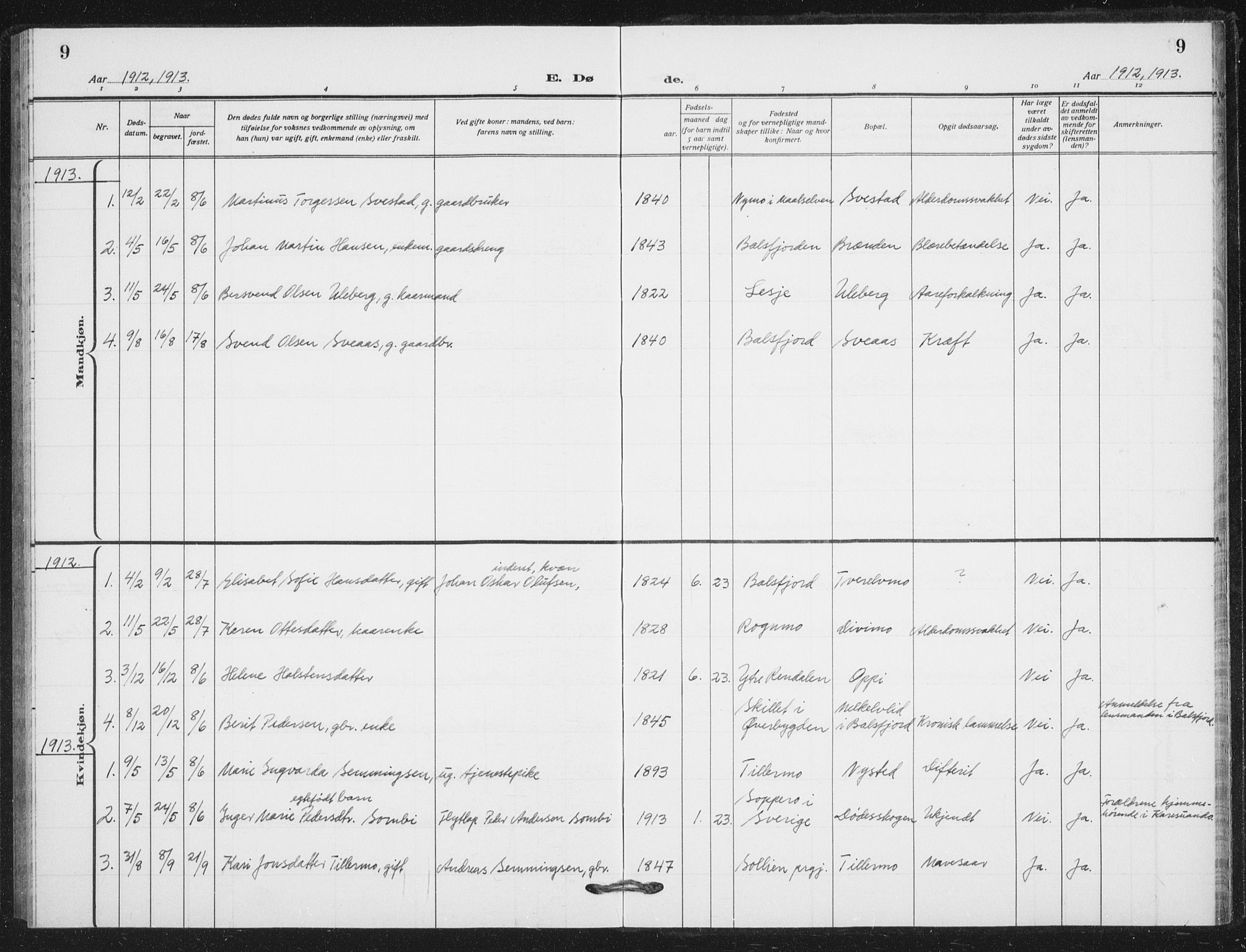 Målselv sokneprestembete, SATØ/S-1311/G/Ga/Gab/L0012klokker: Parish register (copy) no. 12, 1900-1936, p. 9