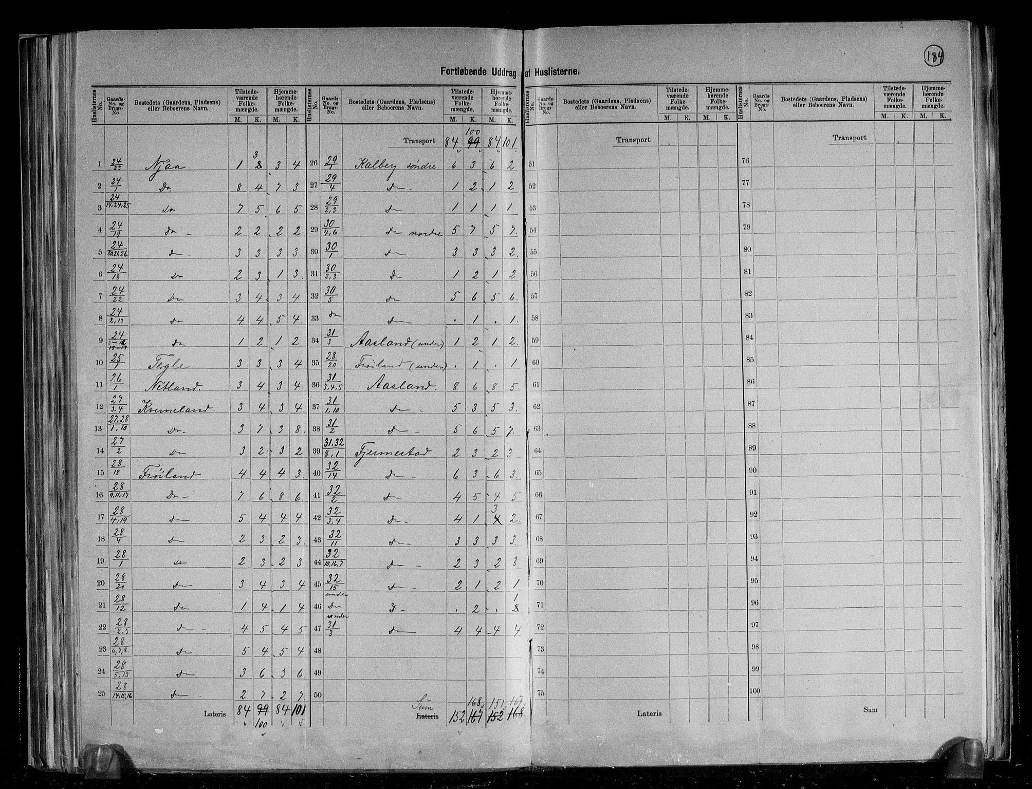 RA, 1891 census for 1121 Time, 1891, p. 22
