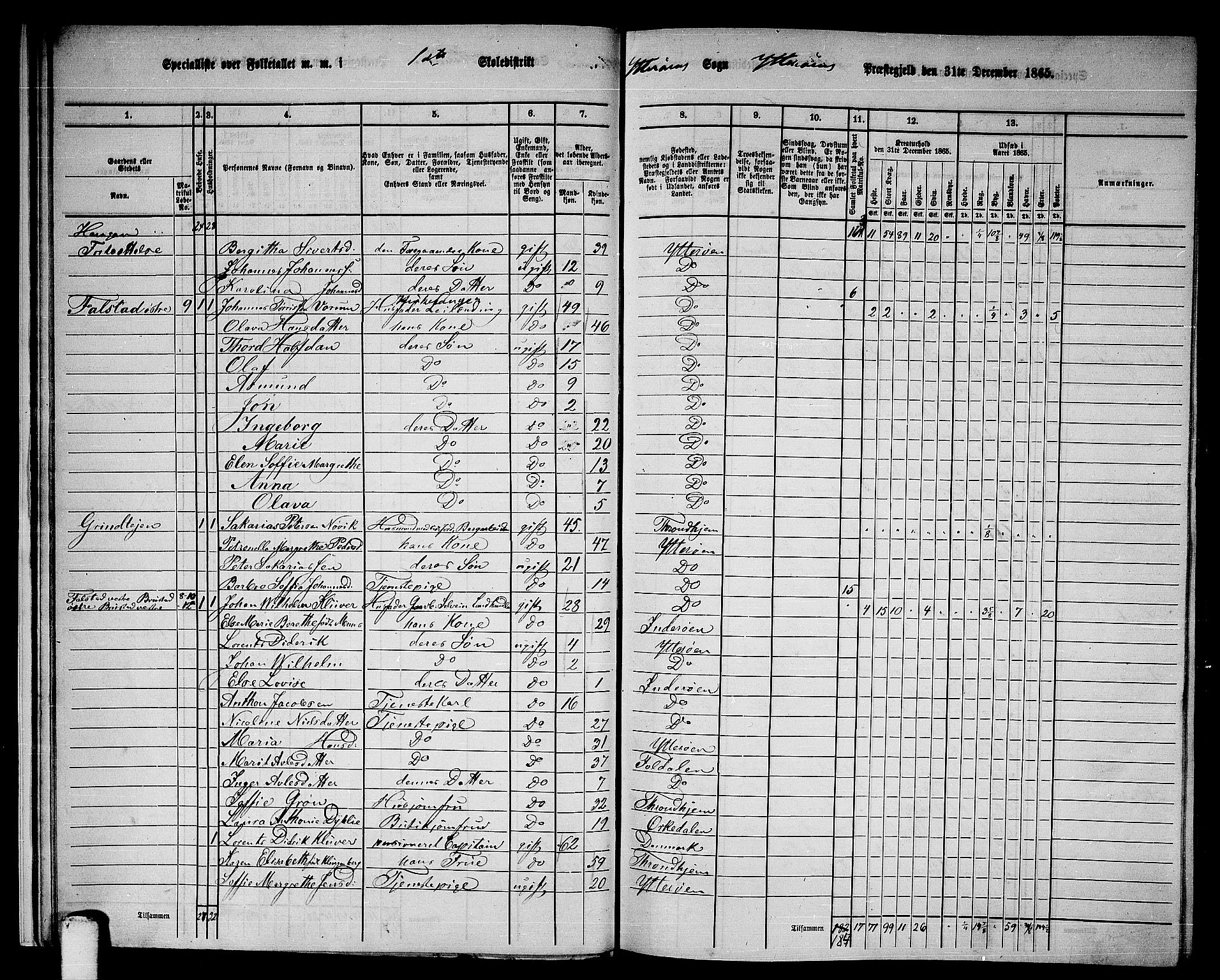 RA, 1865 census for Ytterøy, 1865, p. 16