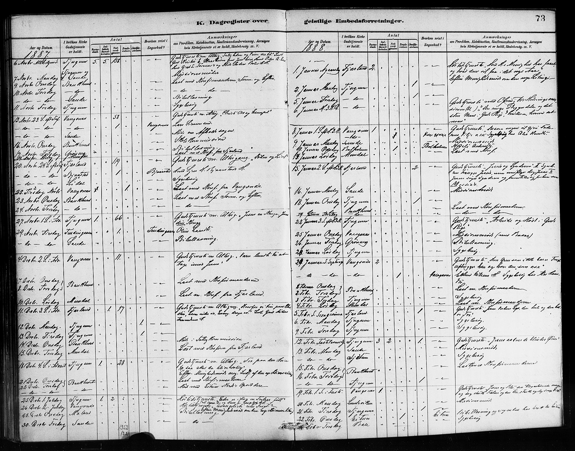 Balestrand sokneprestembete, AV/SAB-A-79601/H/Haa/Haaa/L0004: Parish register (official) no. A 4 / 1, 1879-1888, p. 73