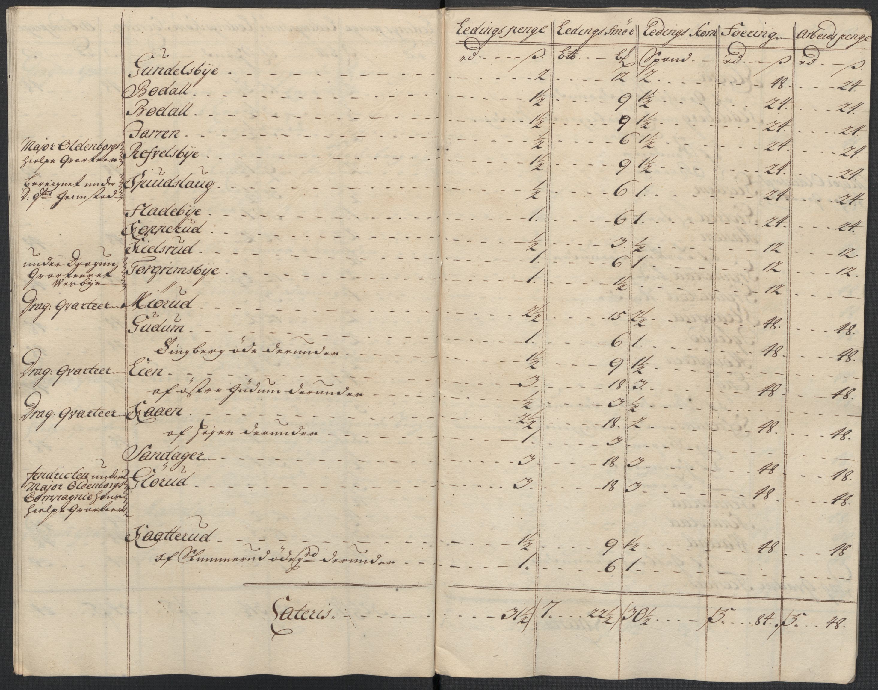 Rentekammeret inntil 1814, Reviderte regnskaper, Fogderegnskap, AV/RA-EA-4092/R07/L0310: Fogderegnskap Rakkestad, Heggen og Frøland, 1715, p. 142