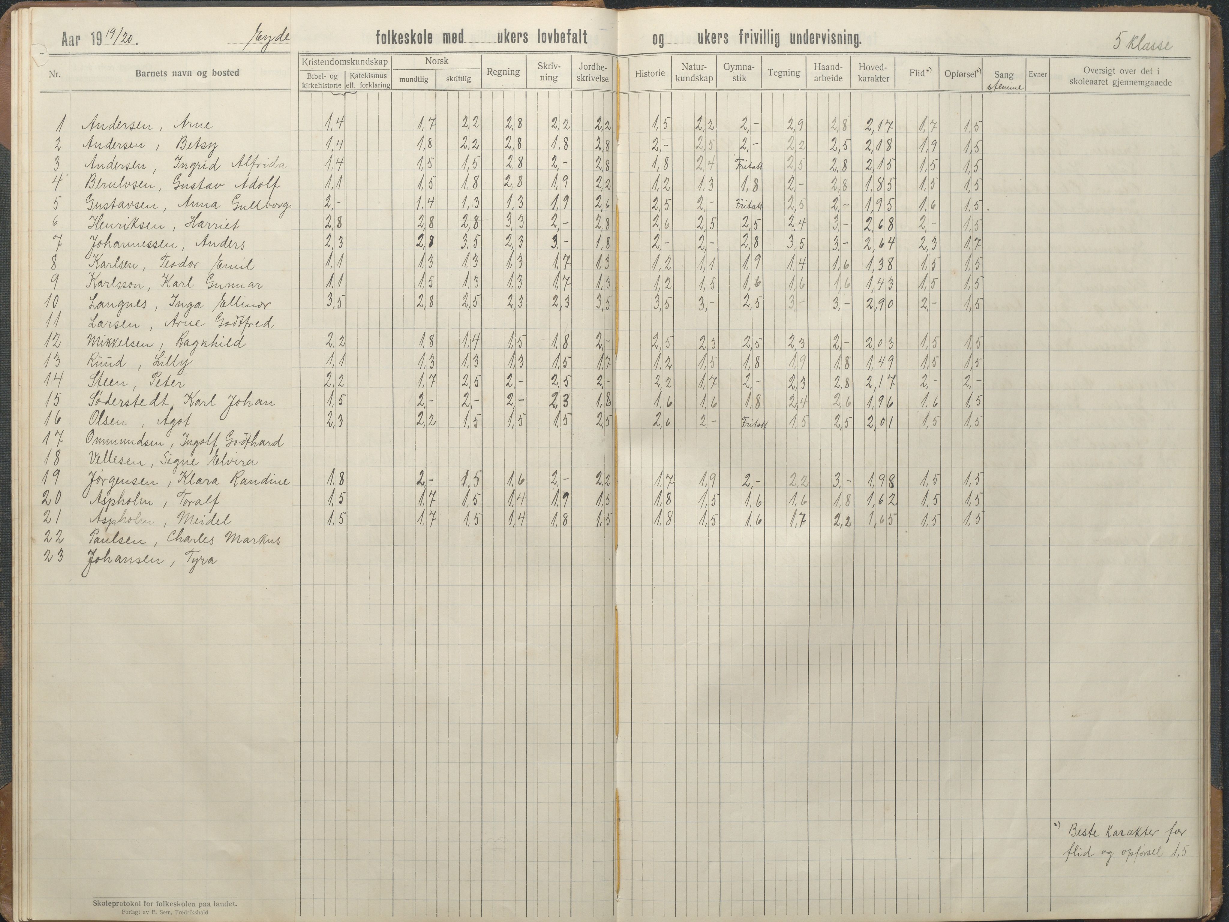 Stokken kommune, AAKS/KA0917-PK/04/04d/L0010: Skoleprotokoll, 1914-1934