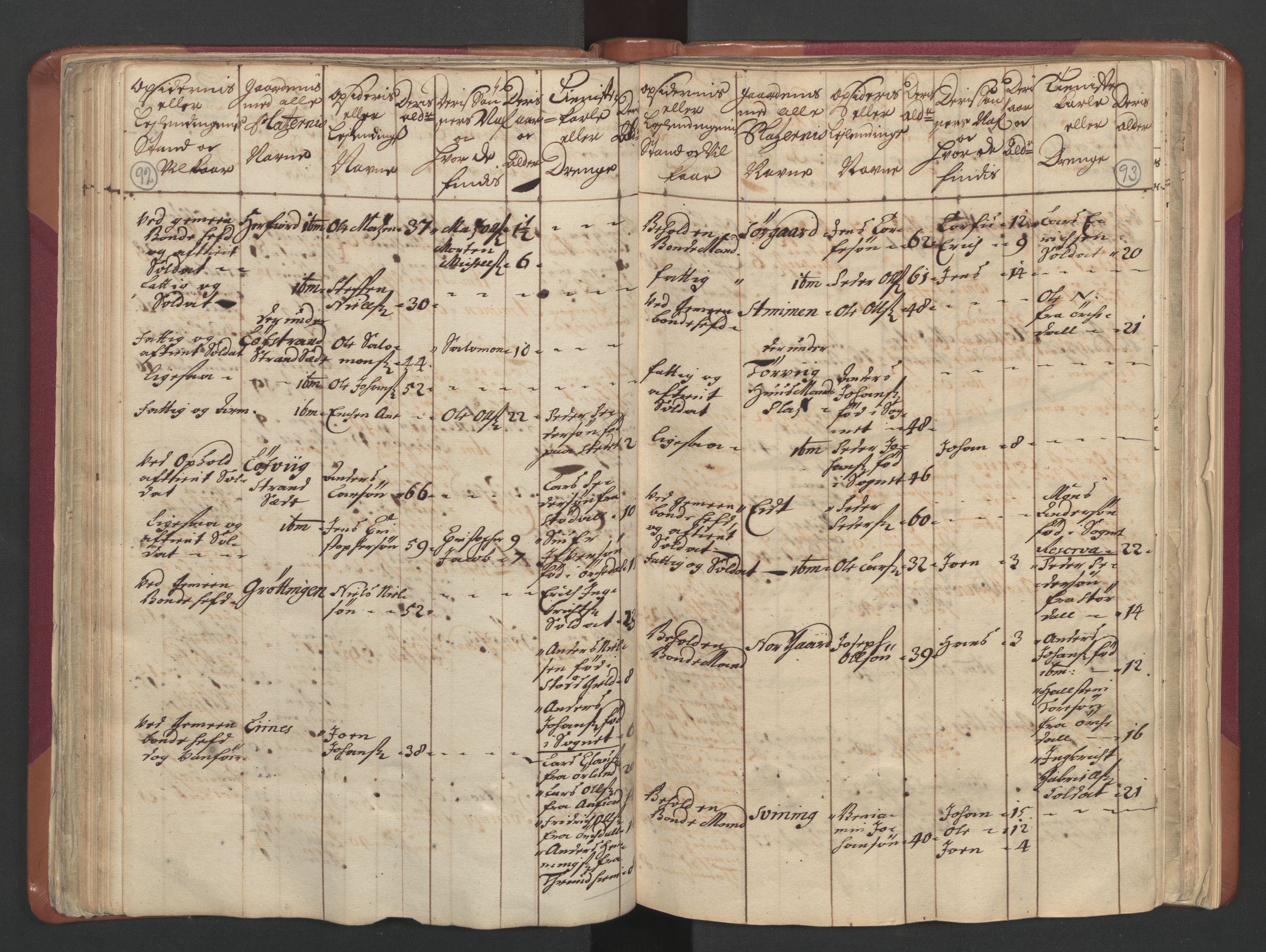 RA, Census (manntall) 1701, no. 12: Fosen fogderi, 1701, p. 92-93