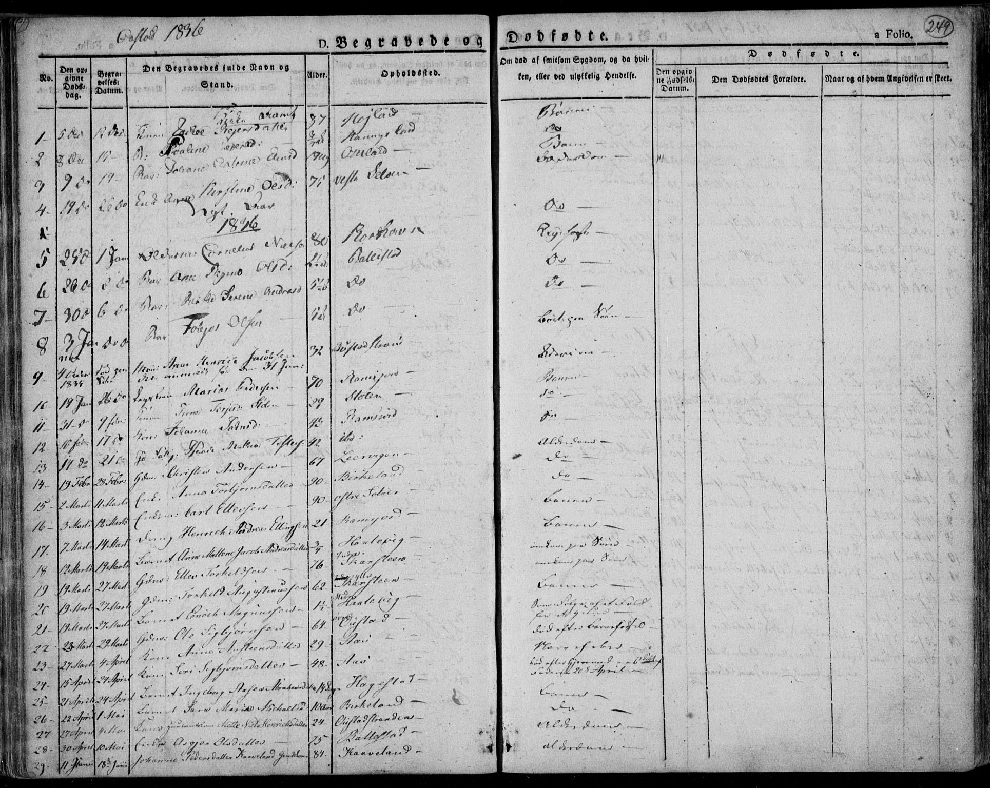 Lyngdal sokneprestkontor, AV/SAK-1111-0029/F/Fa/Fac/L0007: Parish register (official) no. A 7, 1825-1838, p. 249