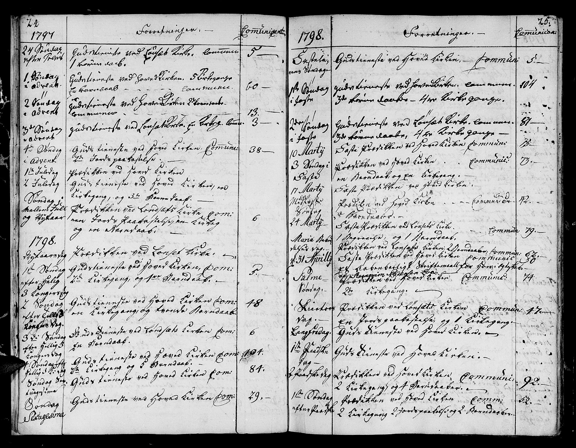 Ministerialprotokoller, klokkerbøker og fødselsregistre - Sør-Trøndelag, SAT/A-1456/678/L0893: Parish register (official) no. 678A03, 1792-1805, p. 24-25