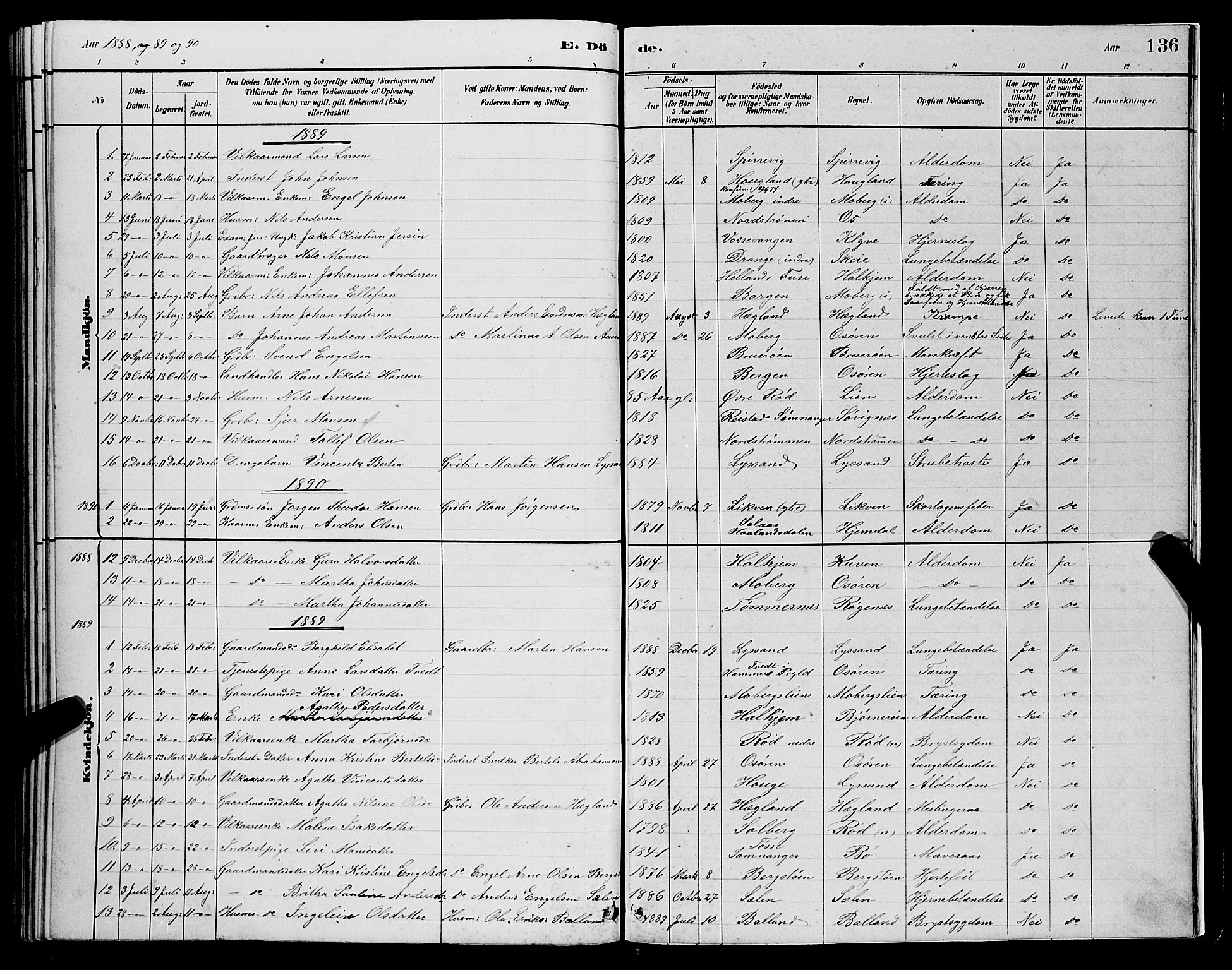 Os sokneprestembete, SAB/A-99929: Parish register (copy) no. A 2, 1880-1896, p. 136
